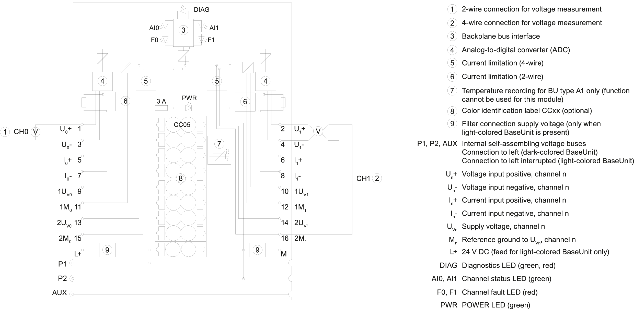 SIMATIC ET 200SP AI 2xU/I 2-/4-wire HF