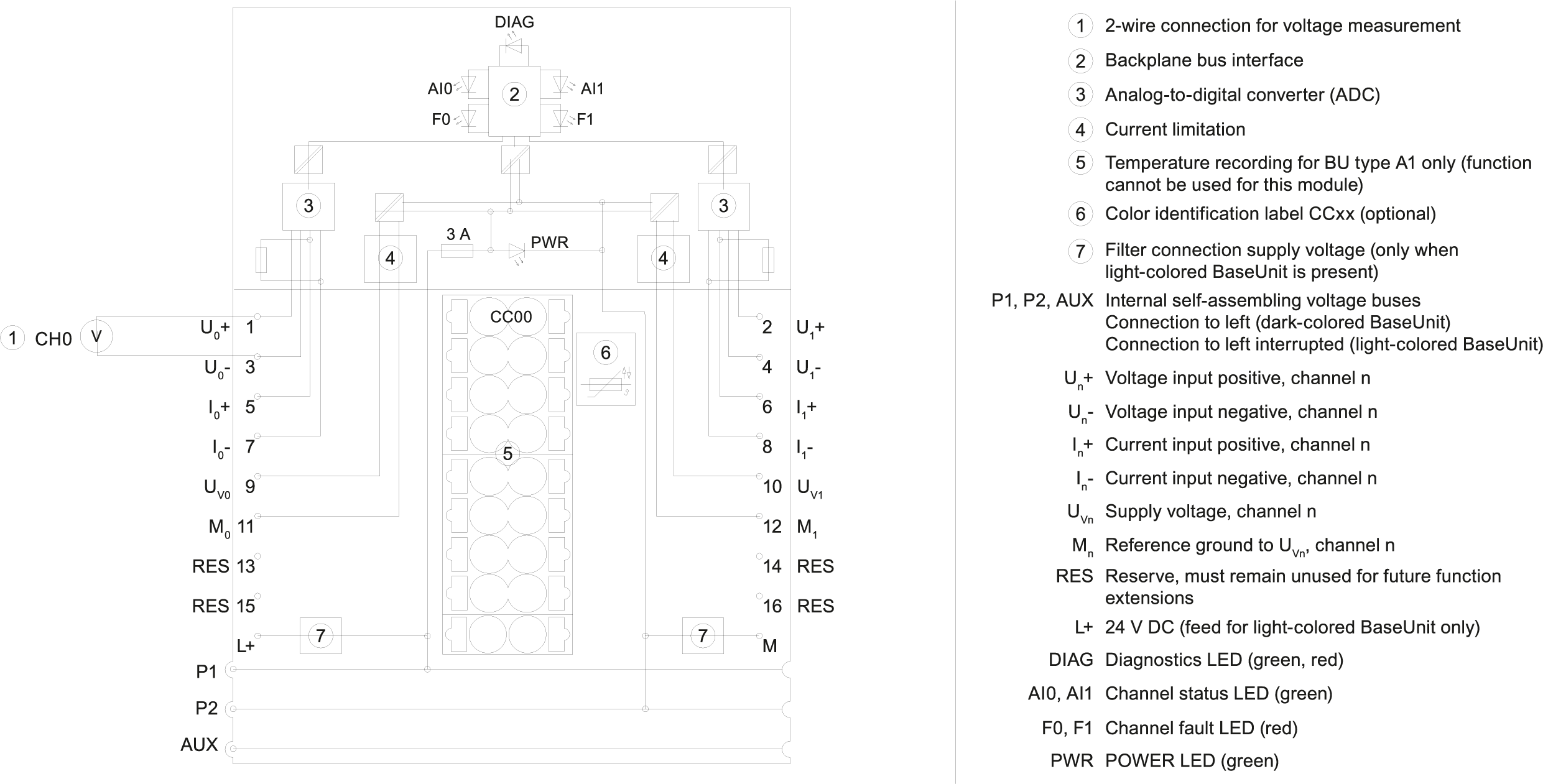 SIMATIC ET 200SP AI 2xU/I 2-/4-wire HS PU 1