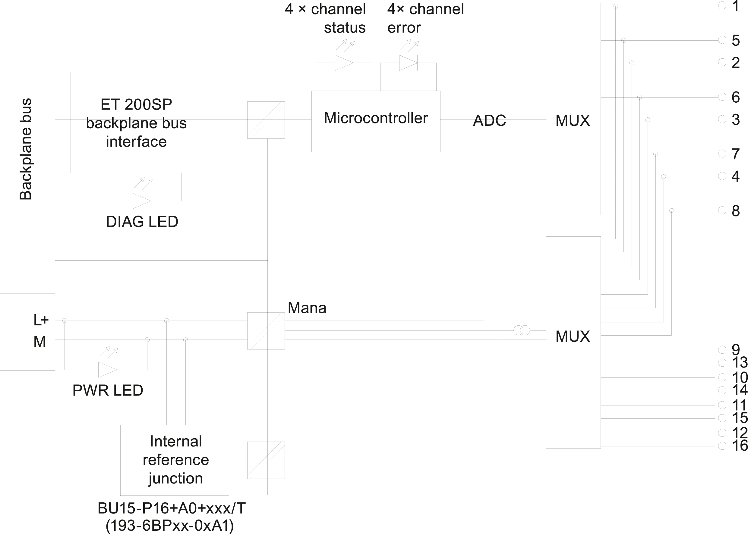 SIMATIC ET 200SP AI 4xRTD/TC 2-/3-/4-wire HF PU 1