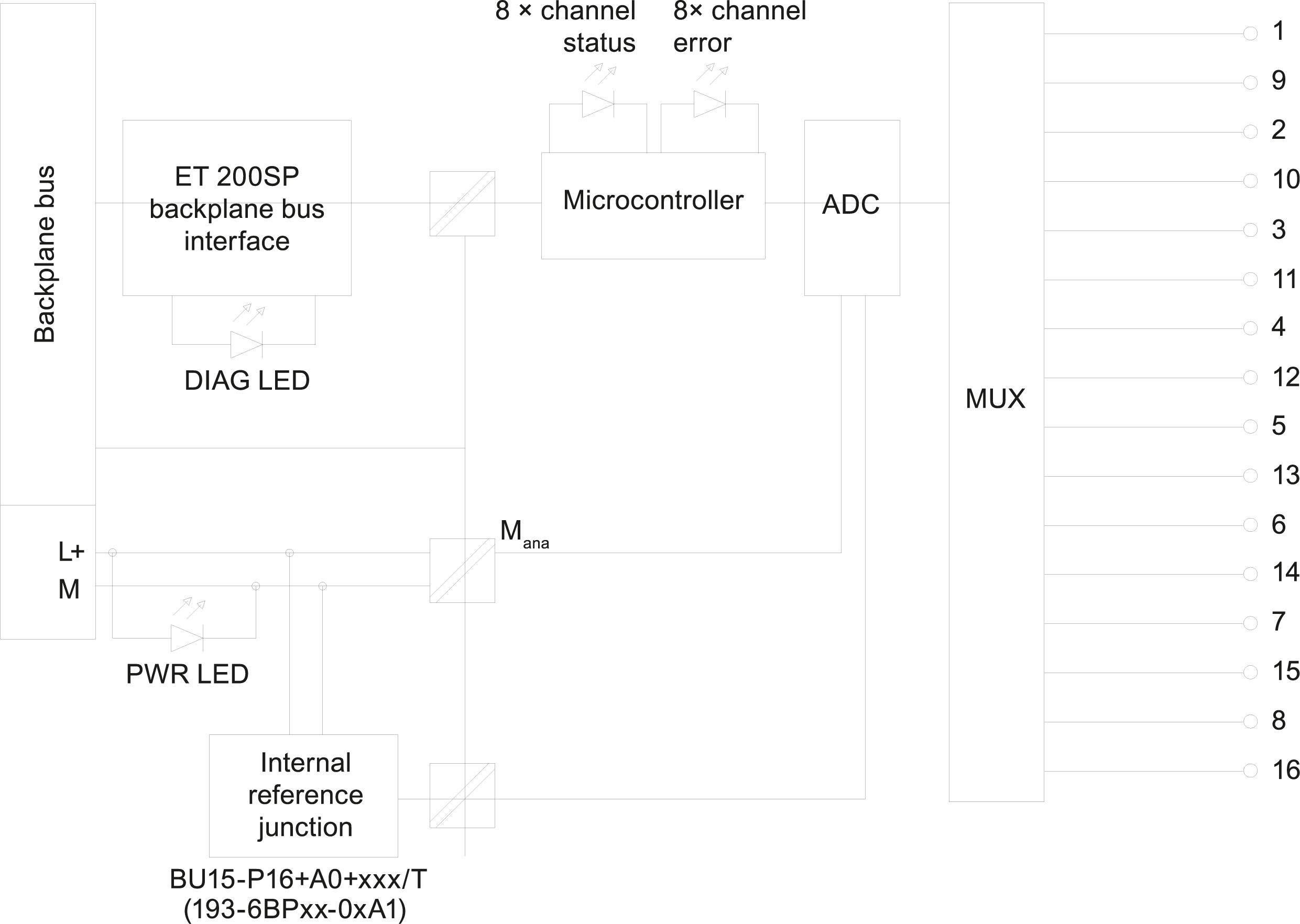 SIMATIC ET 200SP AI 8xRTD/TC 2-wire HF