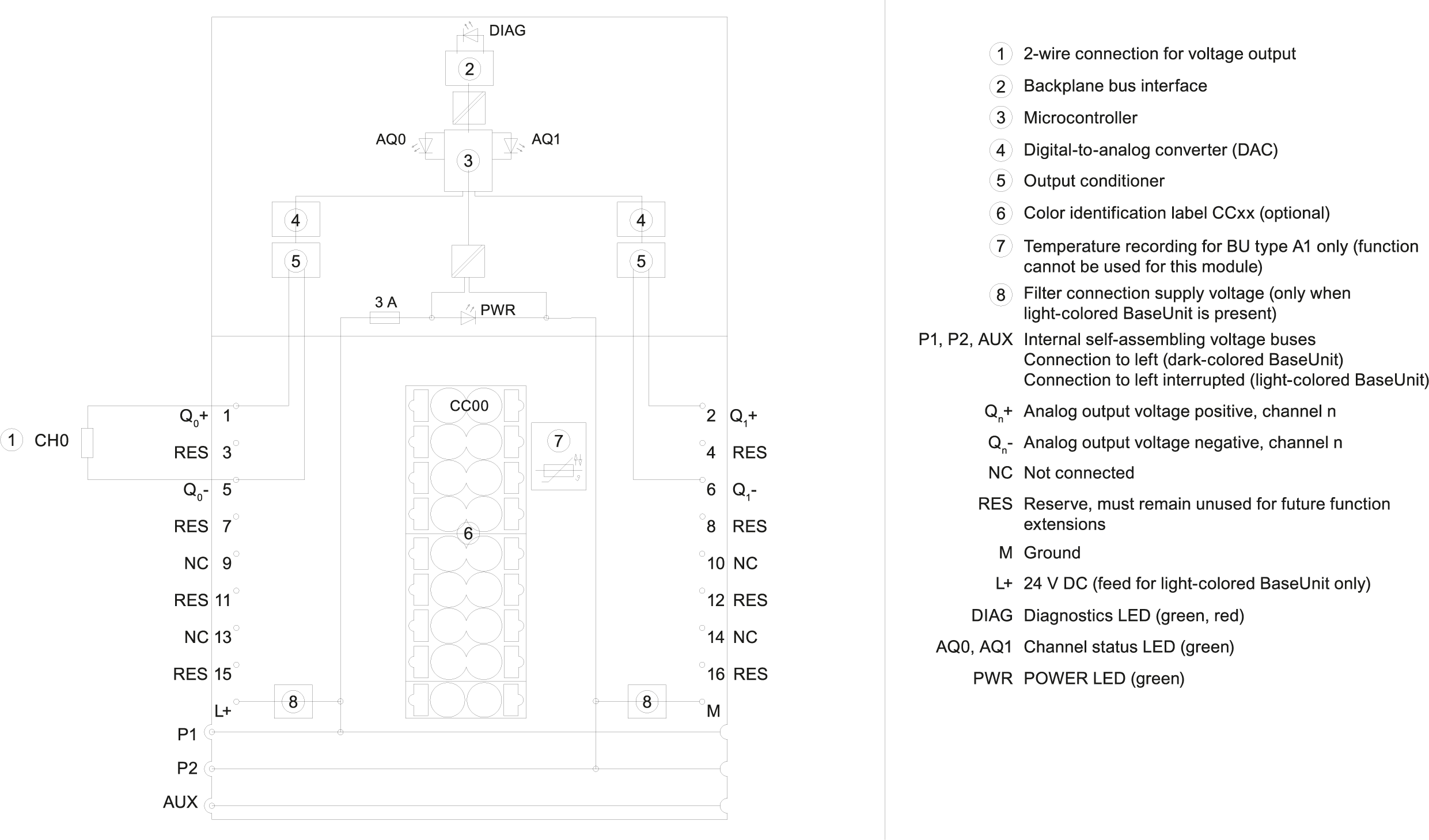 6ES7135-6FB00-0BA1 SIMATIC ET 200SP AQ 2xU ST PU 1