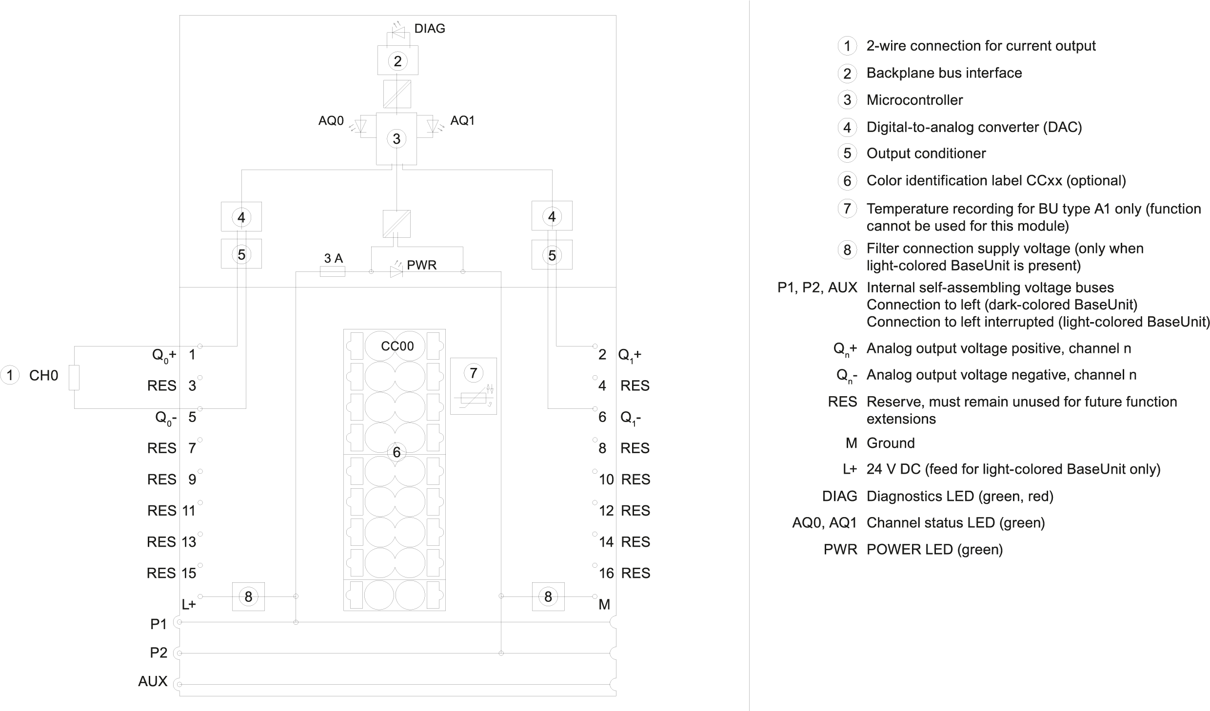 SIMATIC ET 200SP AQ 2xI ST PU 1