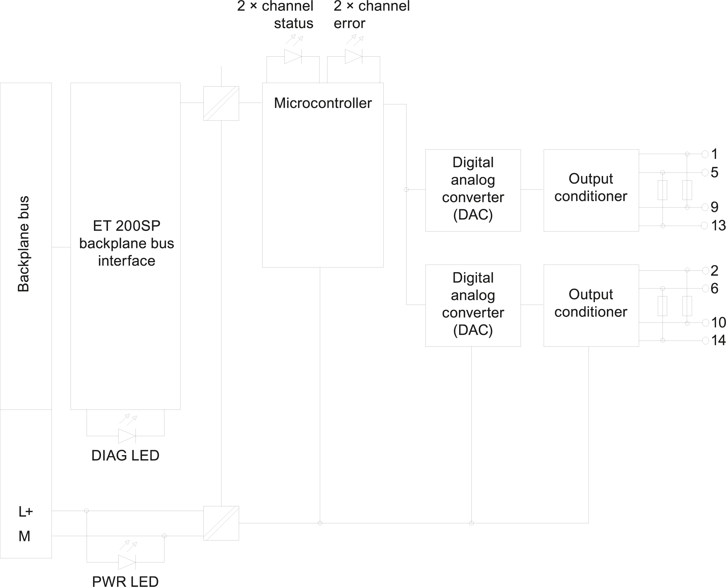 SIMATIC ET 200SP AQ 2xU/I HF PU 1