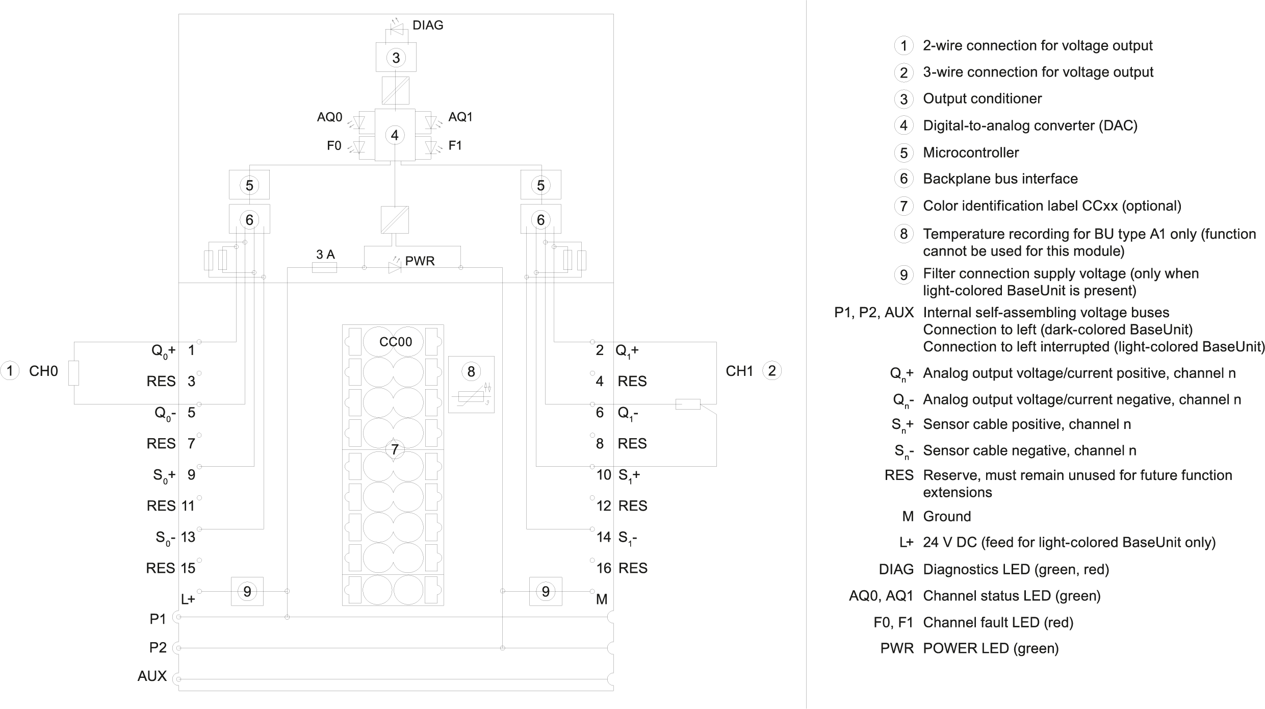 SIMATIC ET 200SP AQ 2xU/I HS