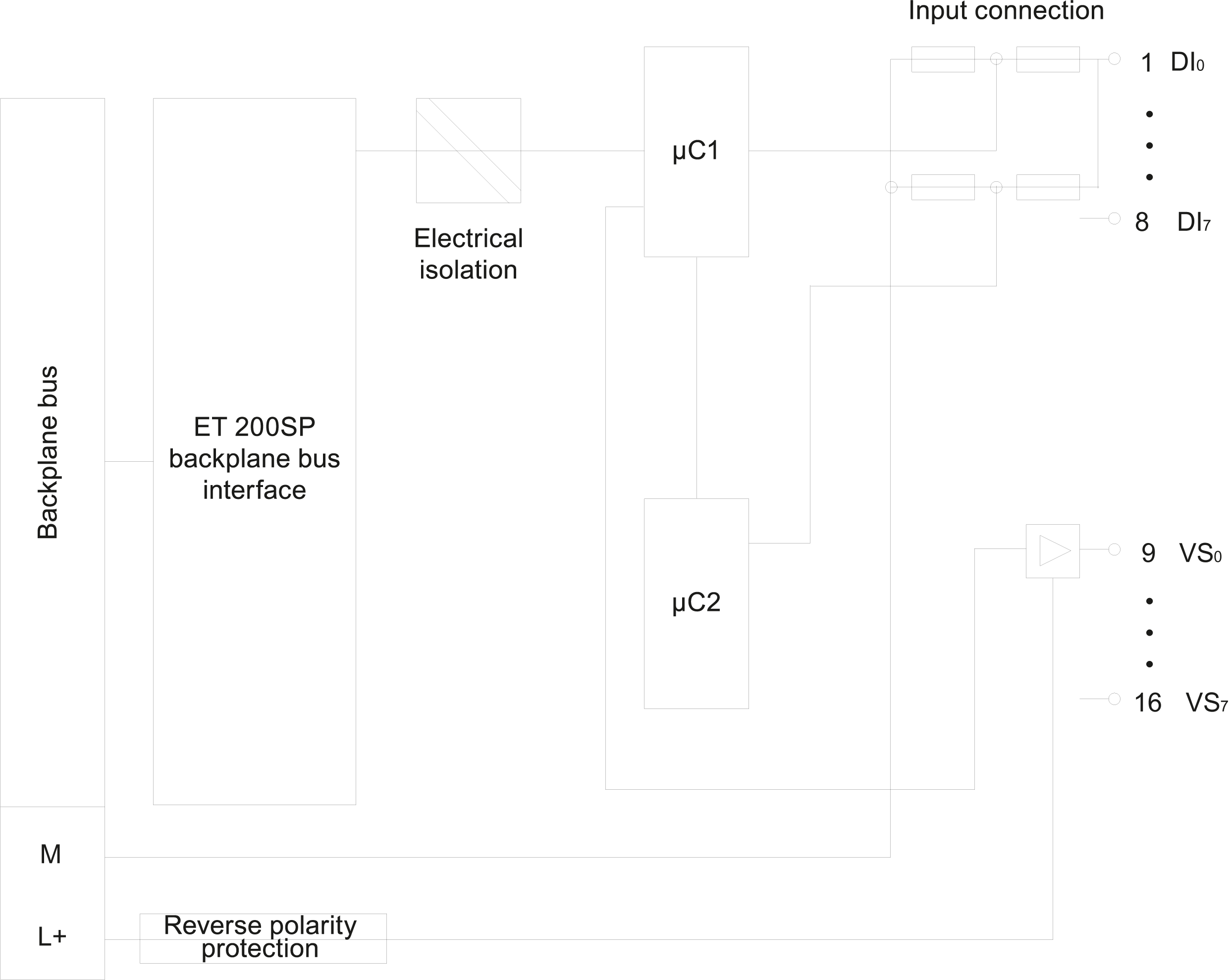 SIMATIC ET 200SP F-DI 8x24VDC HF
