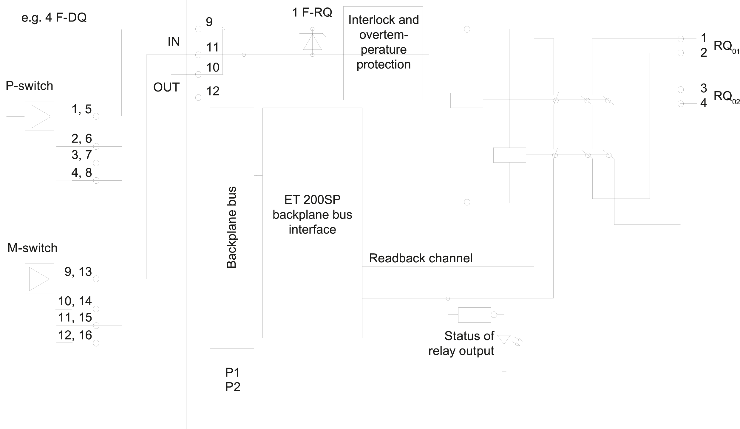 SIMATIC ET 200SP F-RQ 24 ... 48VDC/24 ... 230VAC/5A ST