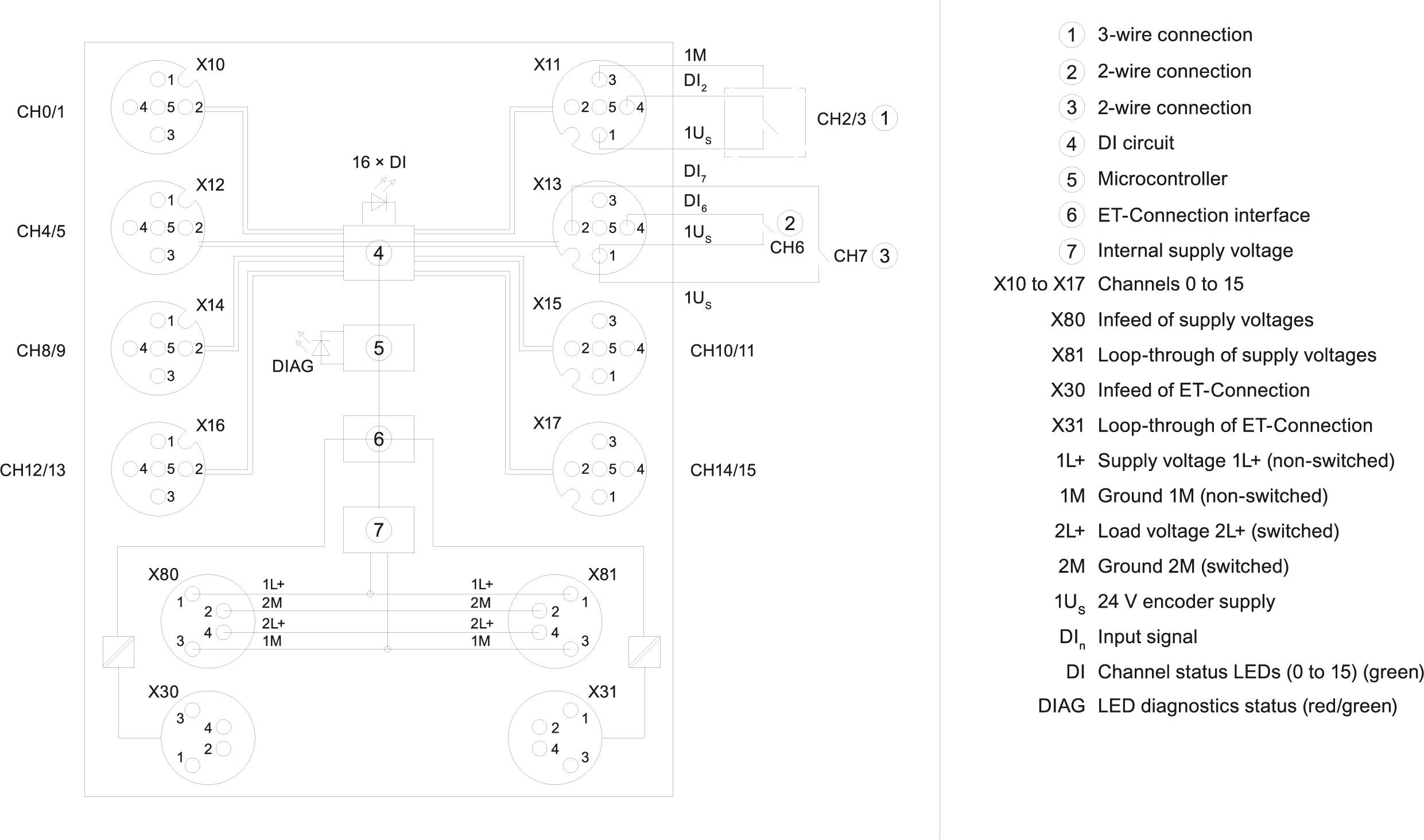 6ES7141-5AH00-0BA0 SIMATIC ET 200AL DI 16x24VDC 8x M12