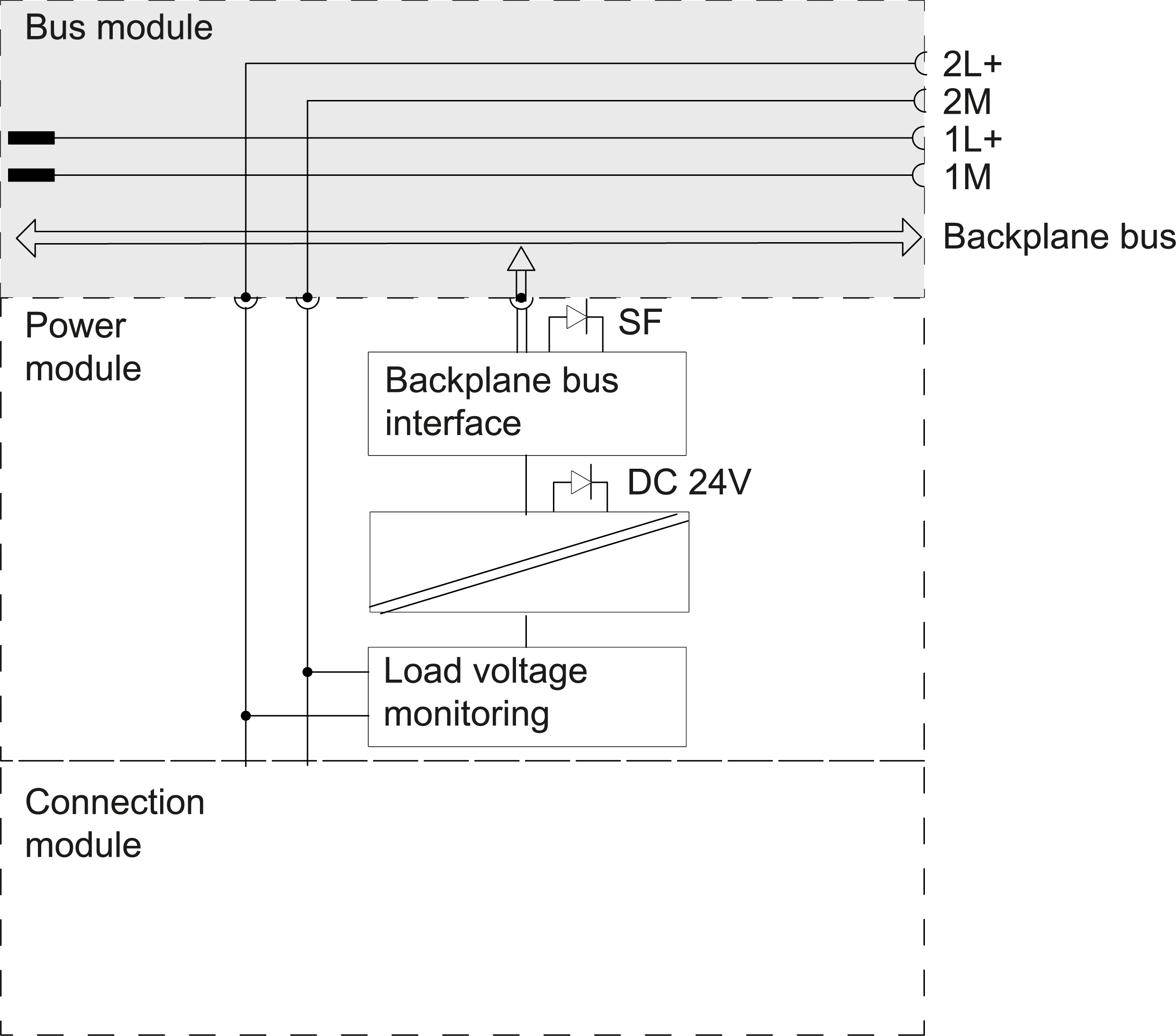 SIMATIC ET 200pro PM-E 24 V DC