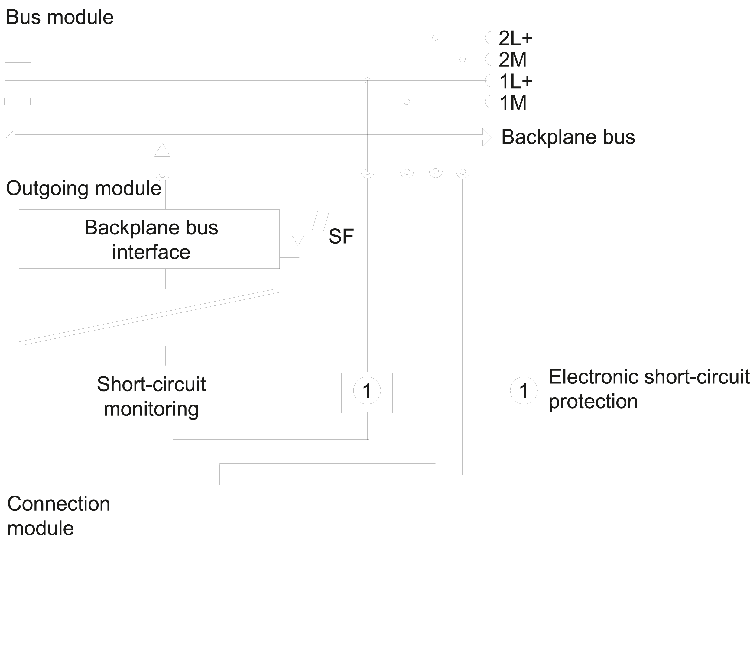 6ES7148-4CA60-0AA0 SIMATIC ET 200pro PM-O 2x24 V DC
