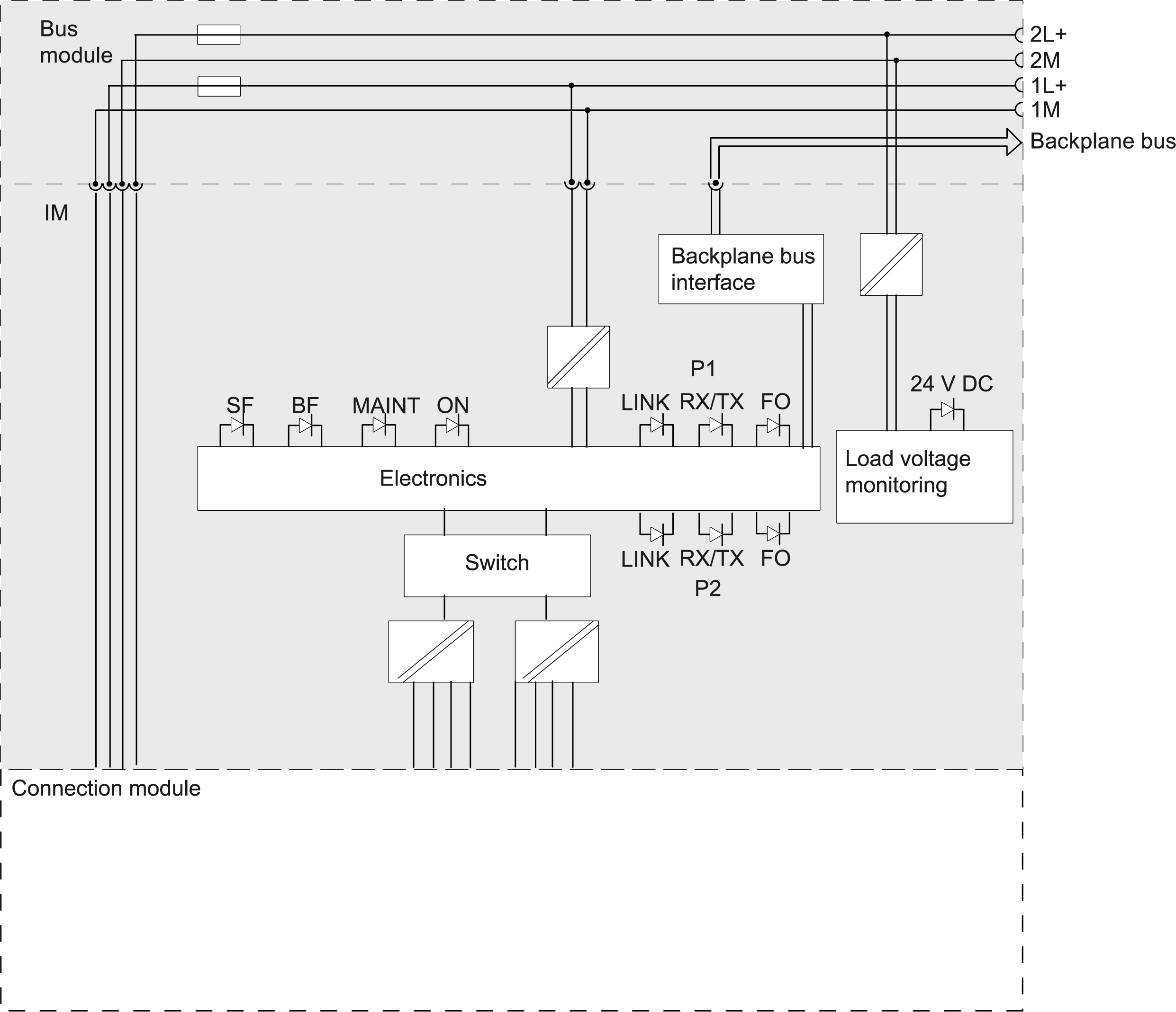 6ES7154-4AB10-0AB0 SIMATIC ET 200pro IM 154-4 PN HF