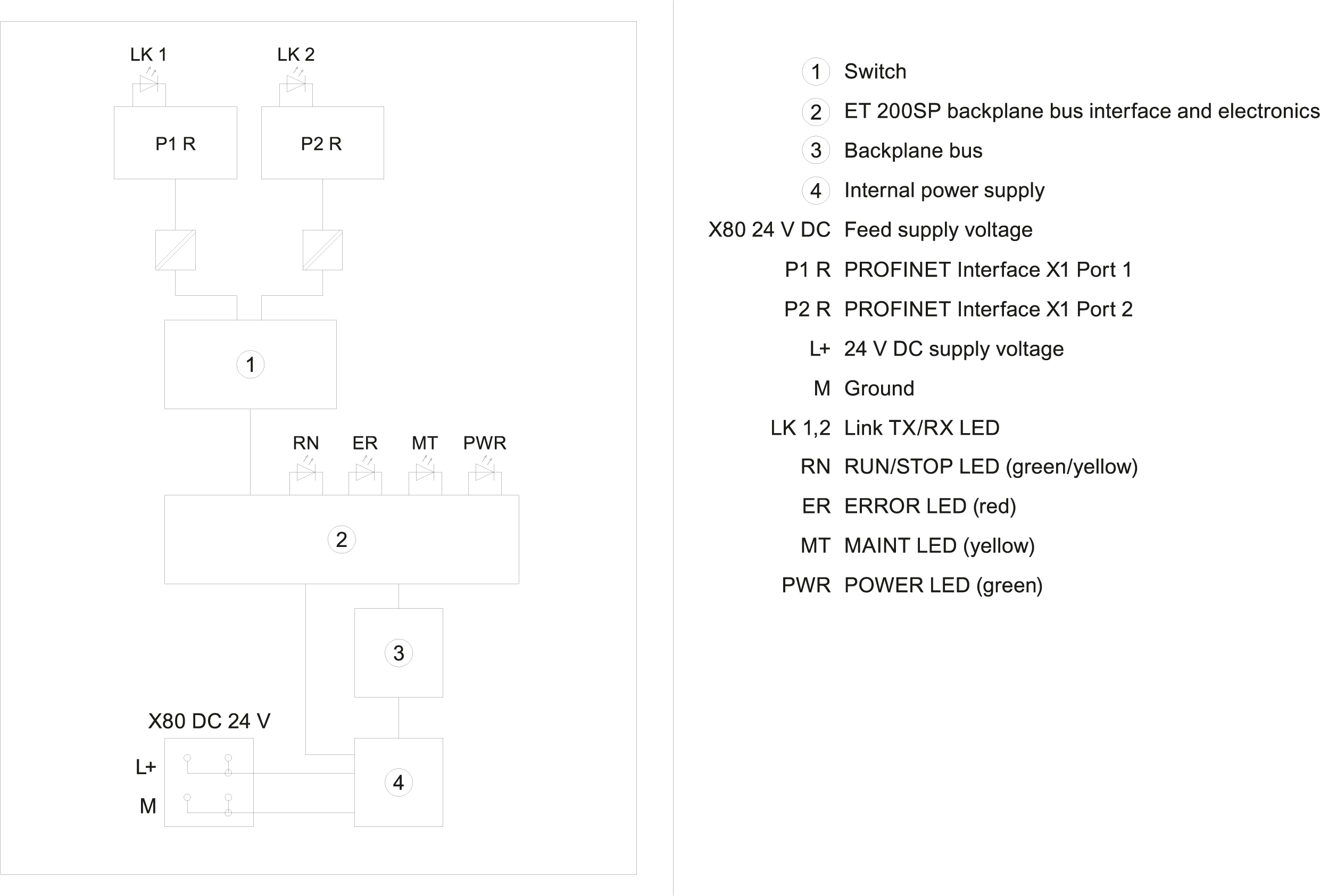 SIMATIC ET 200SP IM 155-6 PN BA With server module