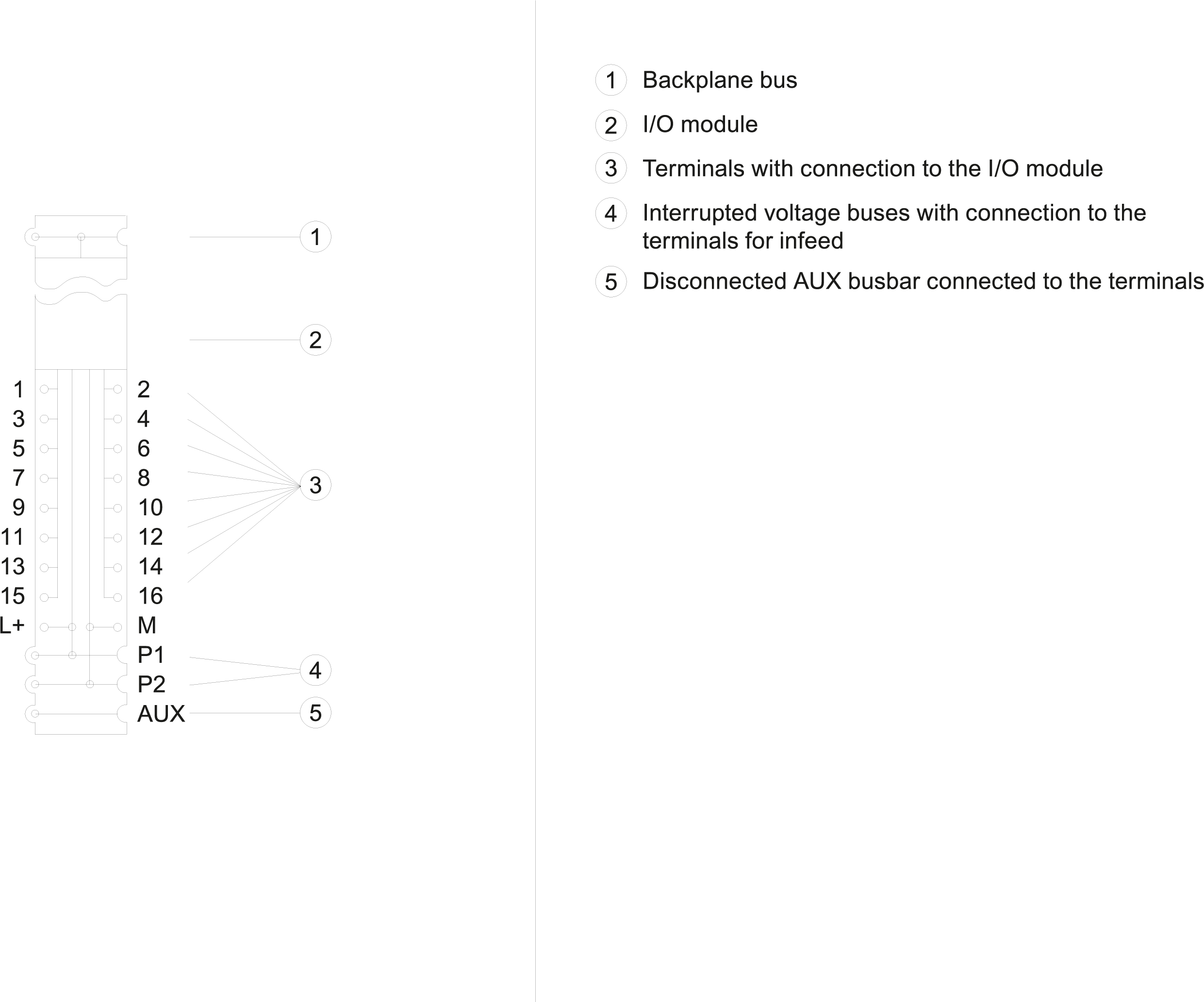 SIMATIC ET 200SP BU type A0 BU15-P16+A0+2B PU 10