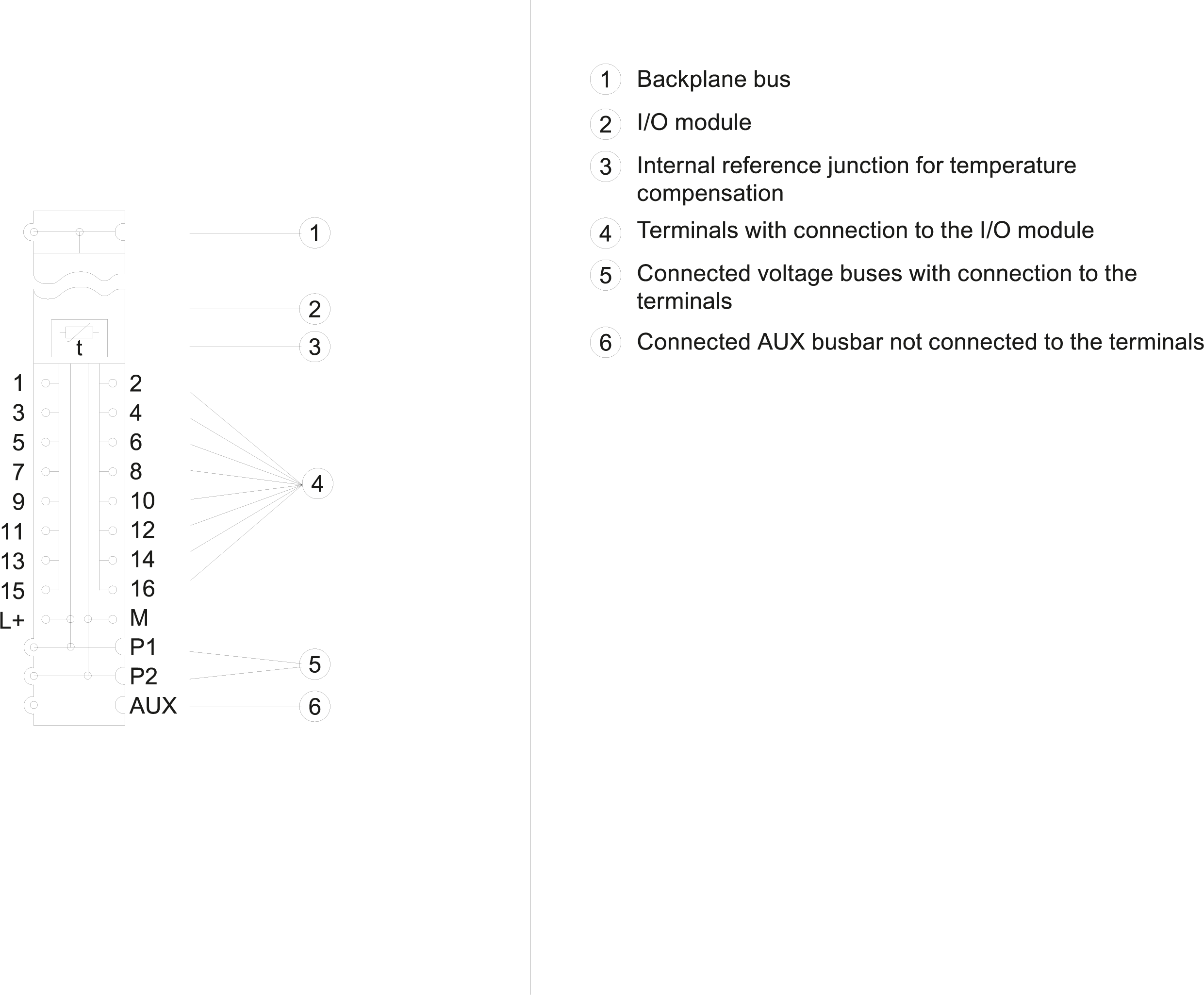 SIMATIC ET 200SP BU type A1 BU15-P16+A0+2B/T