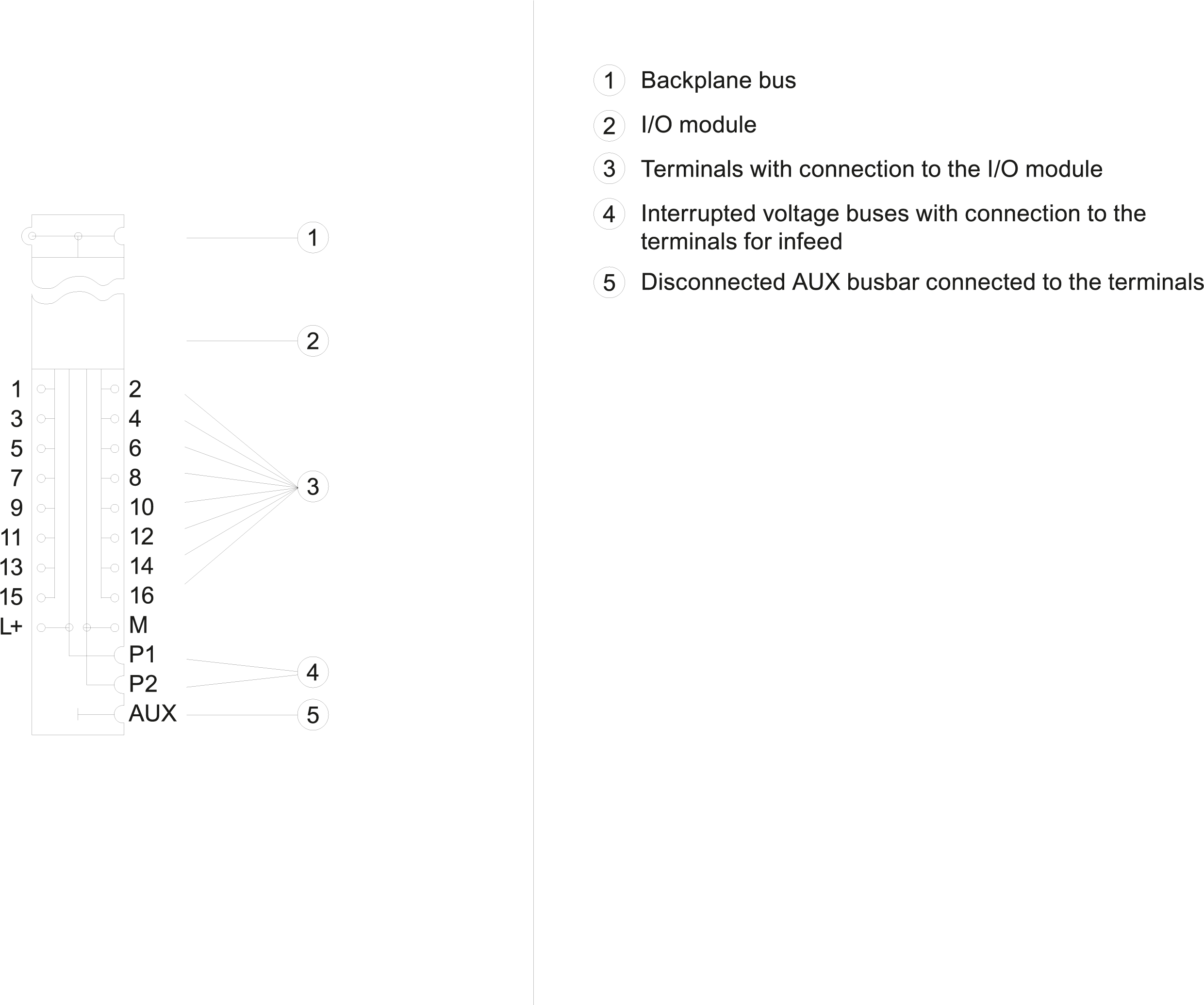 SIMATIC ET 200SP BU type A0 BU15-P16+A0+2D PU 10