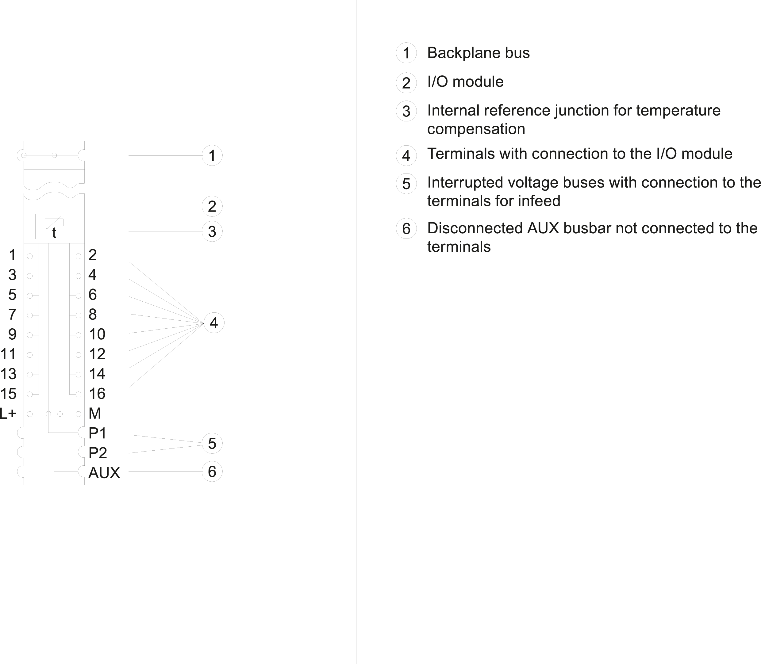 SIMATIC ET 200SP BU type A1 BU15-P16+A0+2D/T