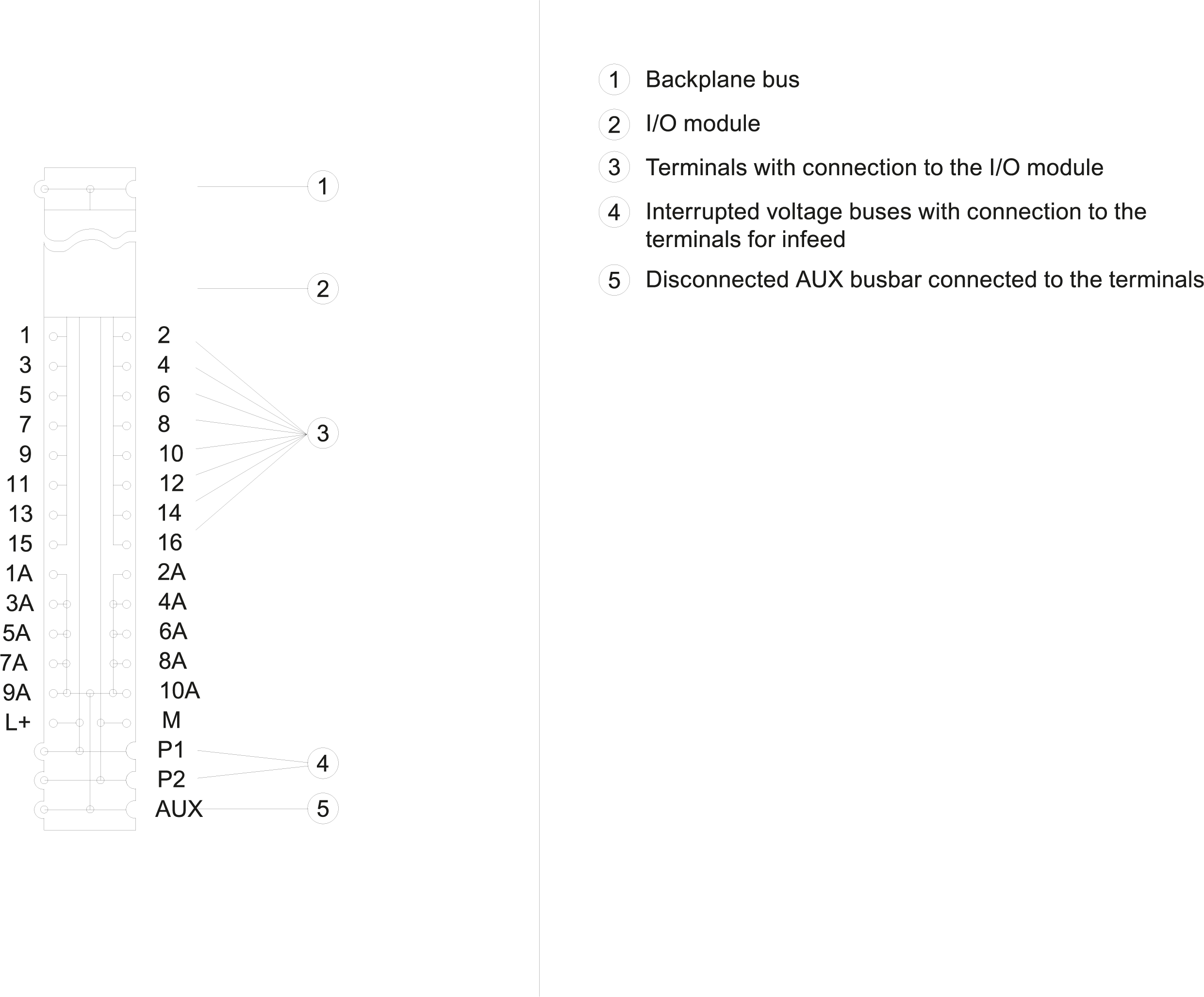 SIMATIC ET 200SP BU type A0 BU15-P16+A10+2B PU 10