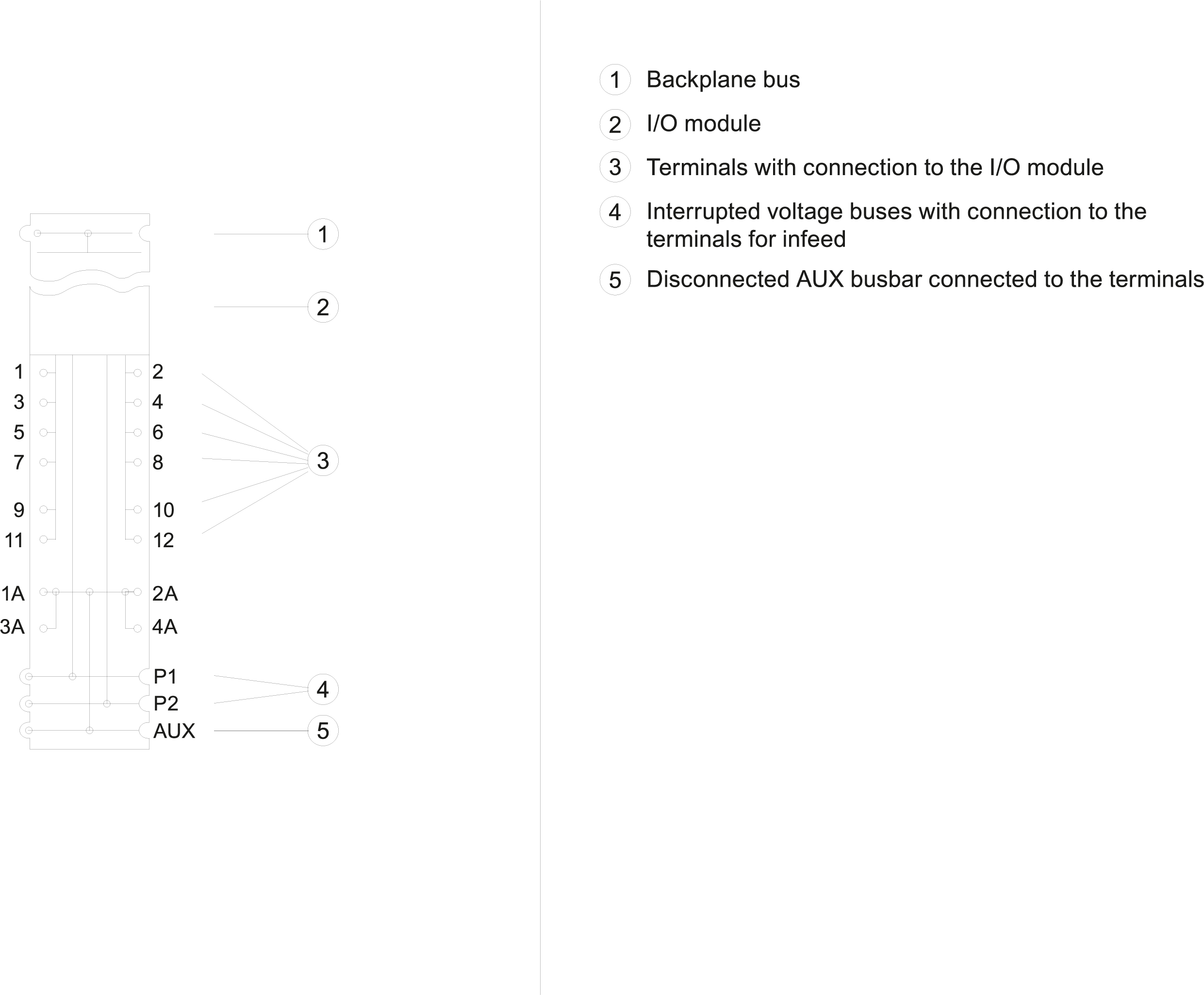 6ES7193-6BP20-0BB0 SIMATIC ET 200SP BU type B0 BU20-P12+A4+0B PU 1