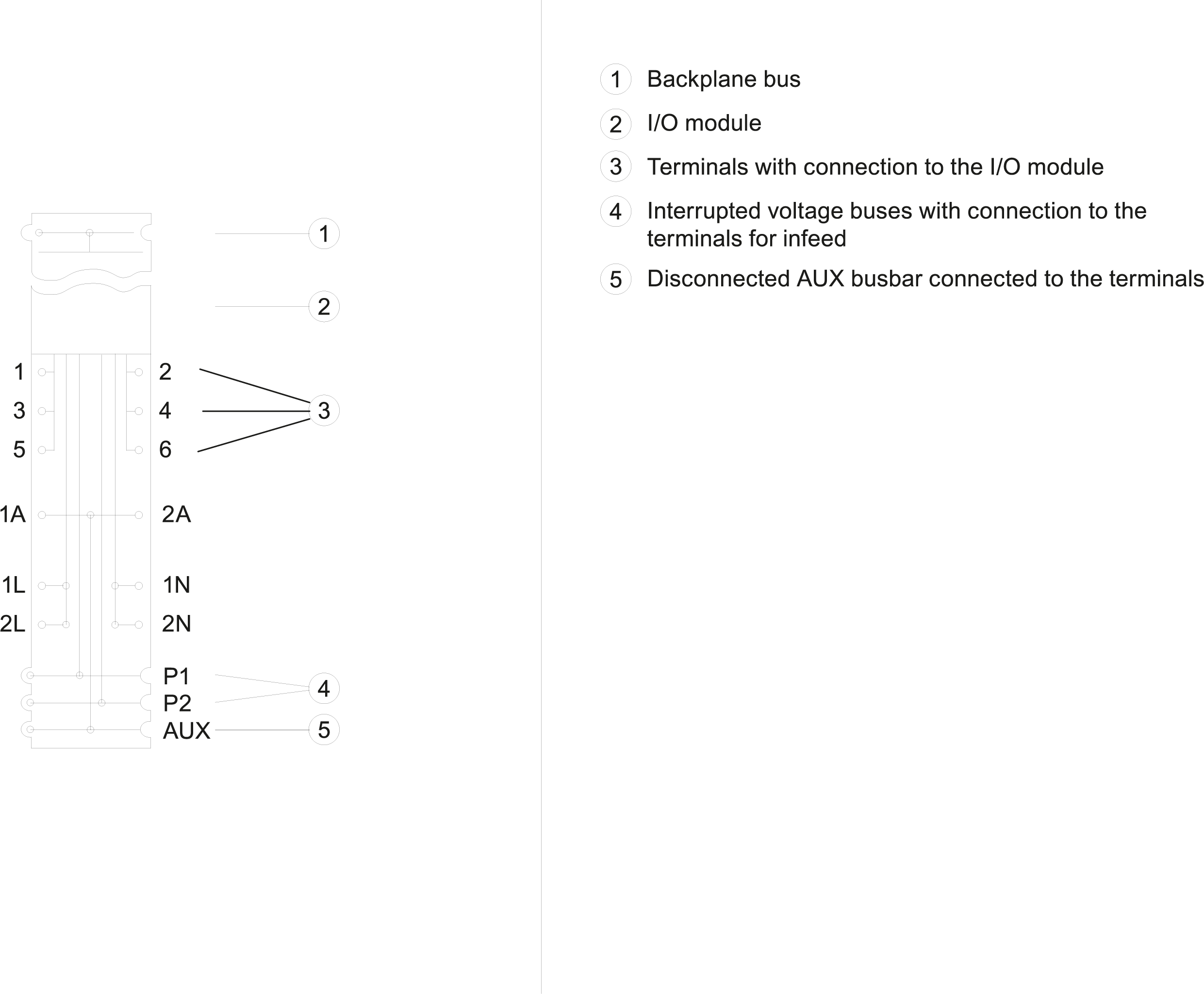 SIMATIC ET 200SP BU type C1 BU20-P6+A2+4B