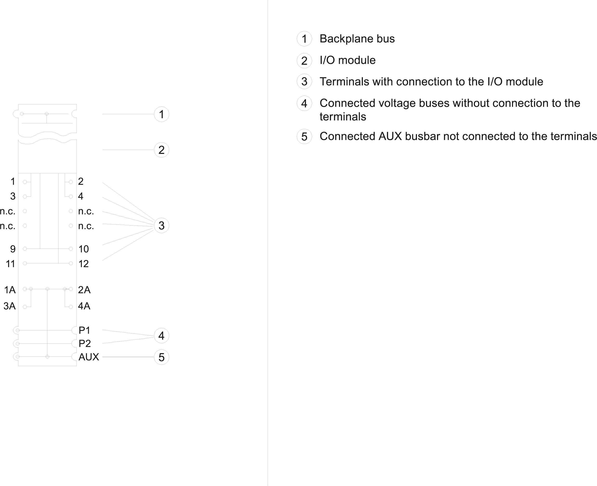 SIMATIC ET 200SP BU type F0 BU20-P8+A4+0B PU 1