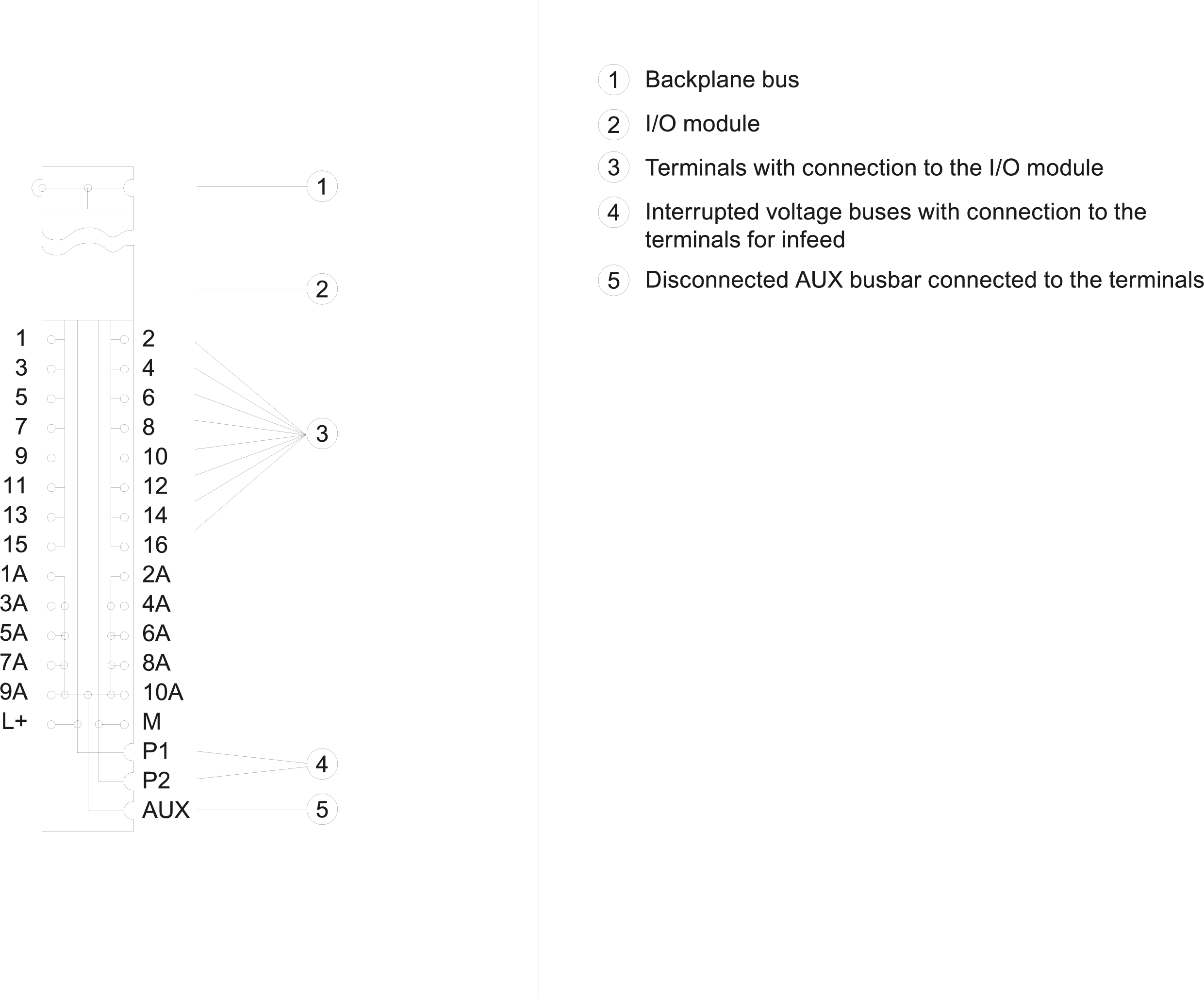 SIMATIC ET 200SP BU type A0 BU15-P16+A10+2D