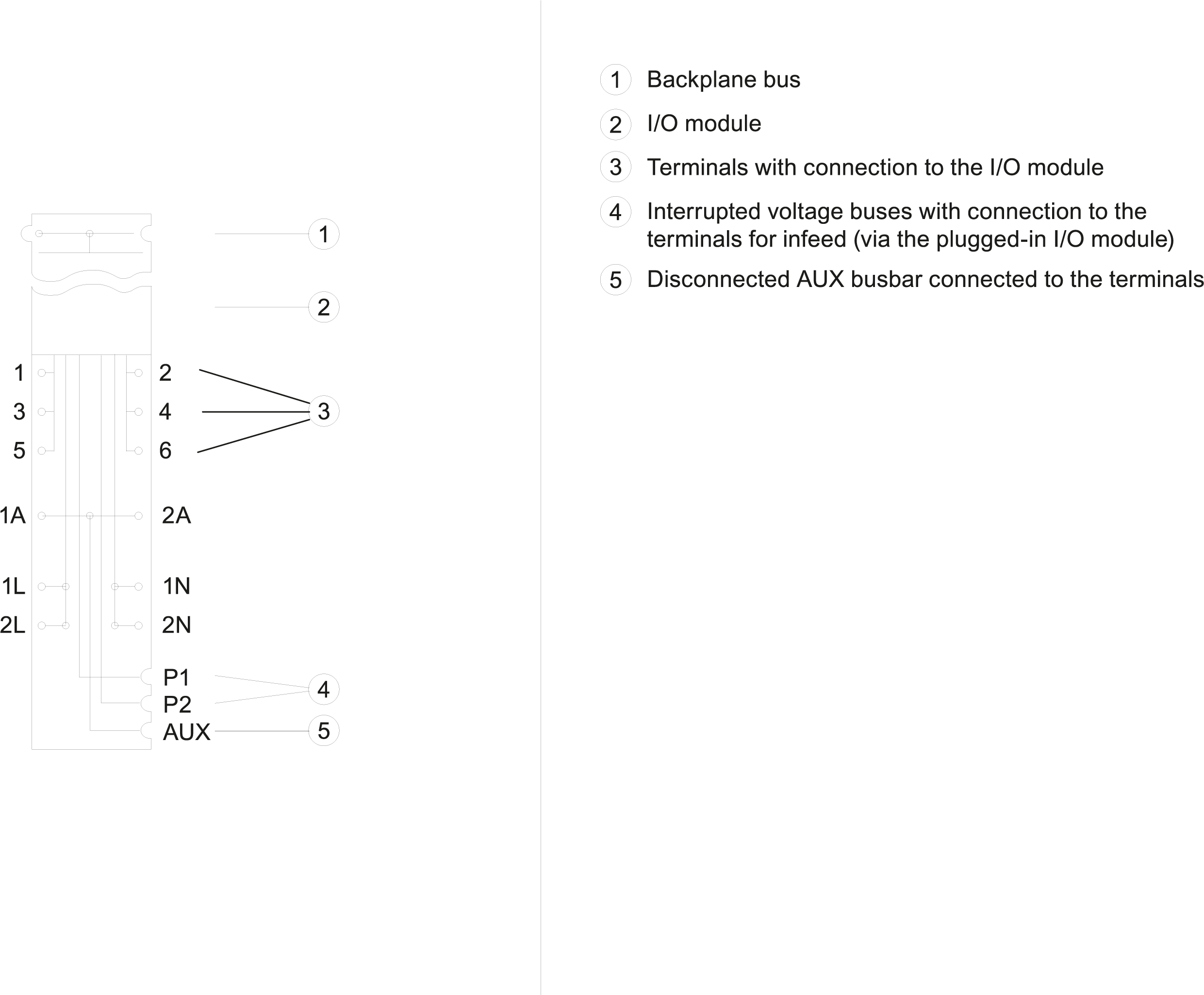 SIMATIC ET 200SP BU type C0 BU20-P6+A2+4D PU 1