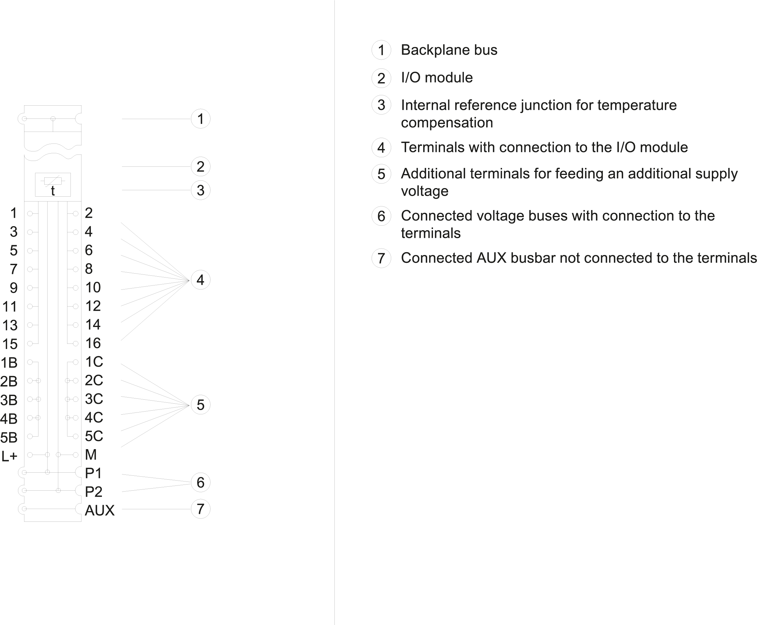 SIMATIC ET 200SP BU type A1 BU15-P16+A0+12B/T