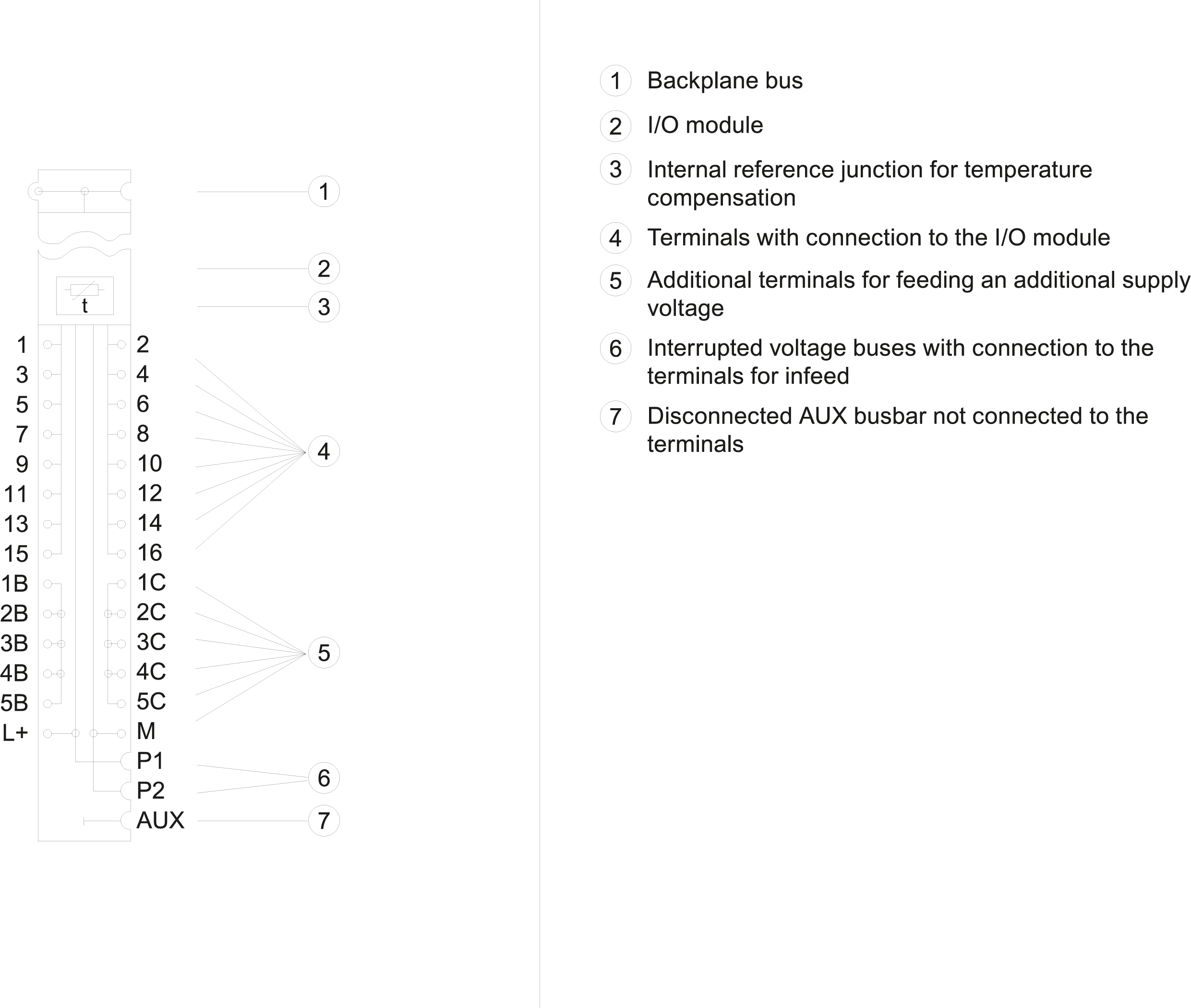 SIMATIC ET 200SP BU type A1 BU15-P16+A0+12D/T