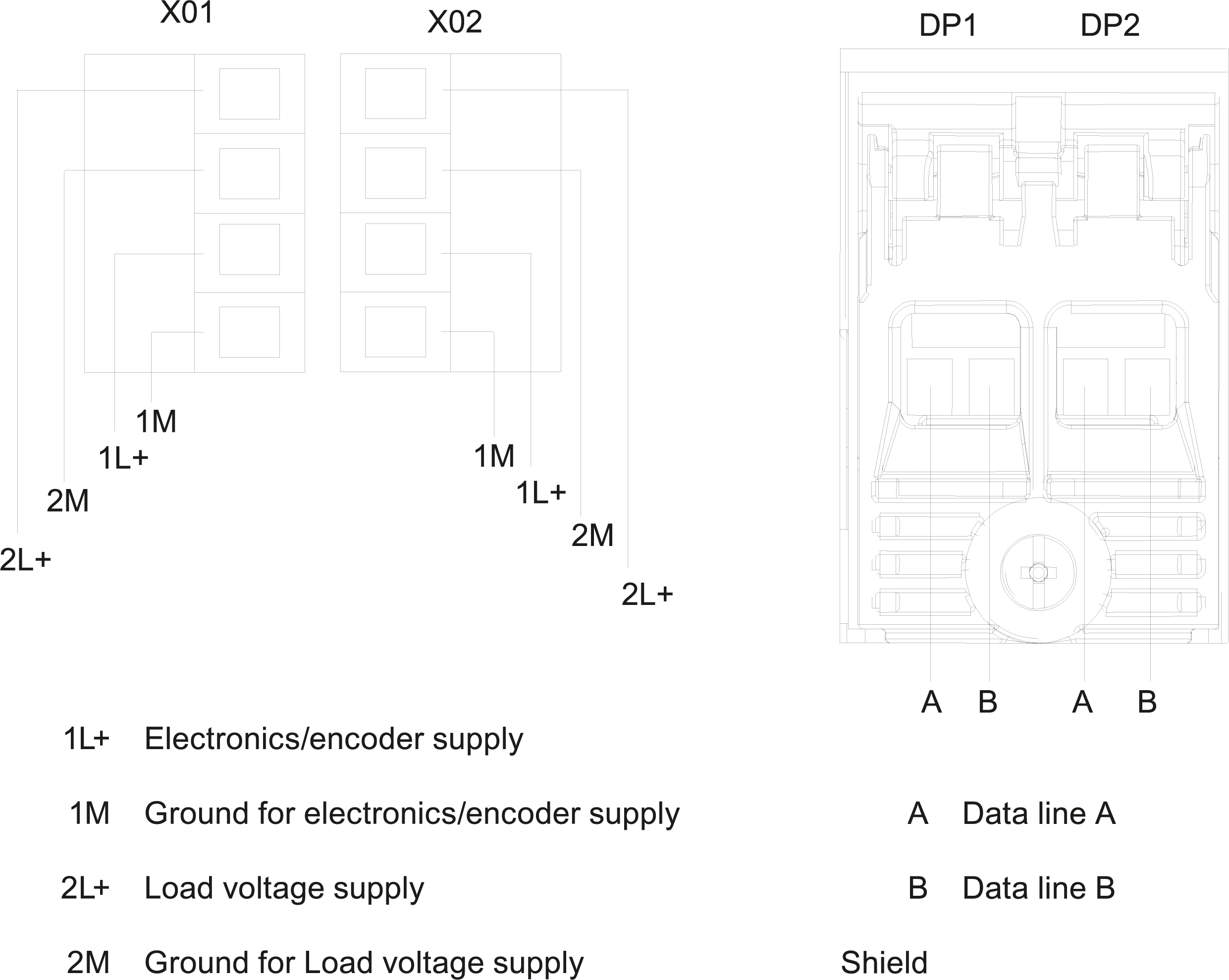 SIMATIC ET 200pro CM IM DP Direct