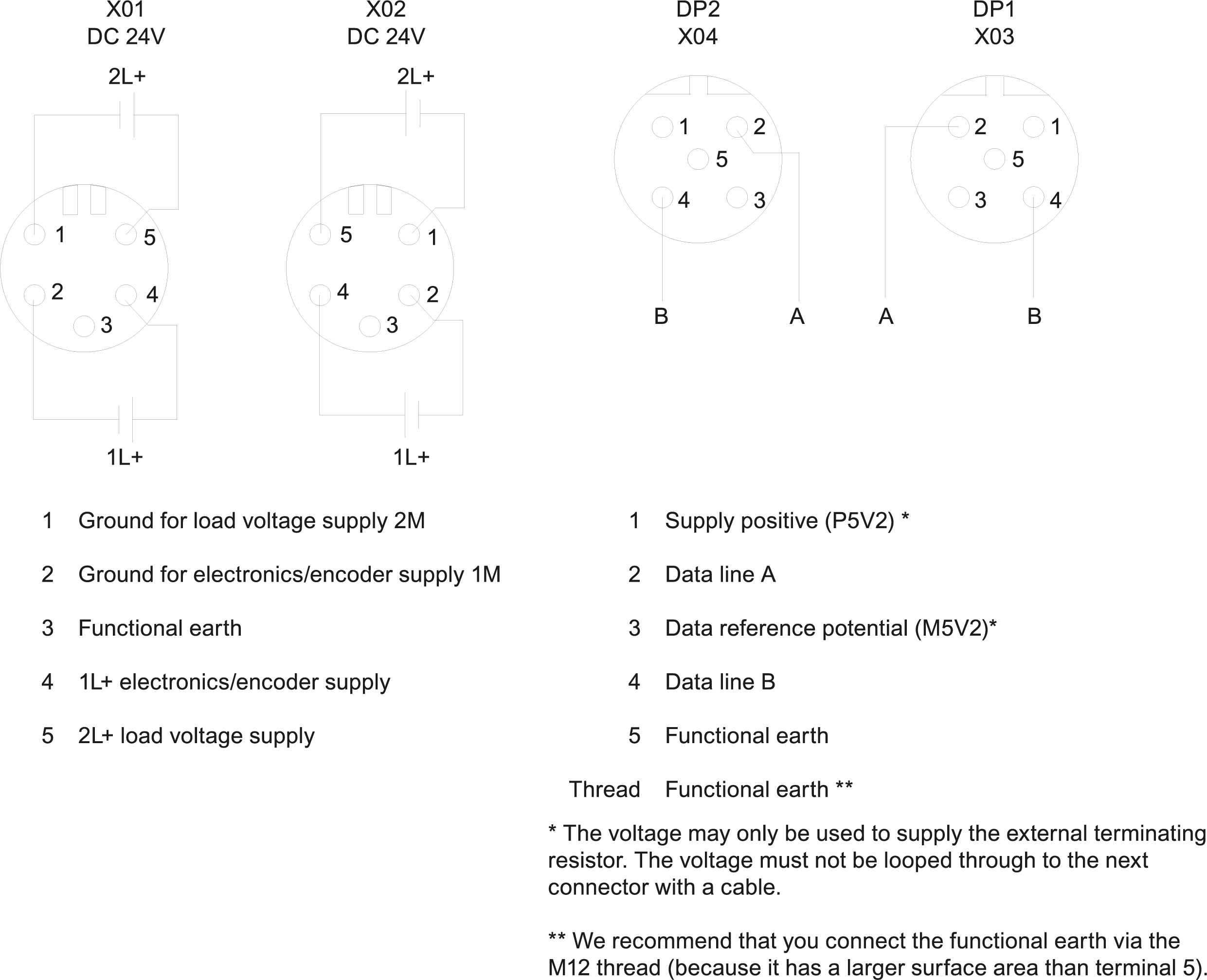 SIMATIC ET 200pro CM IM DP M12, 7/8