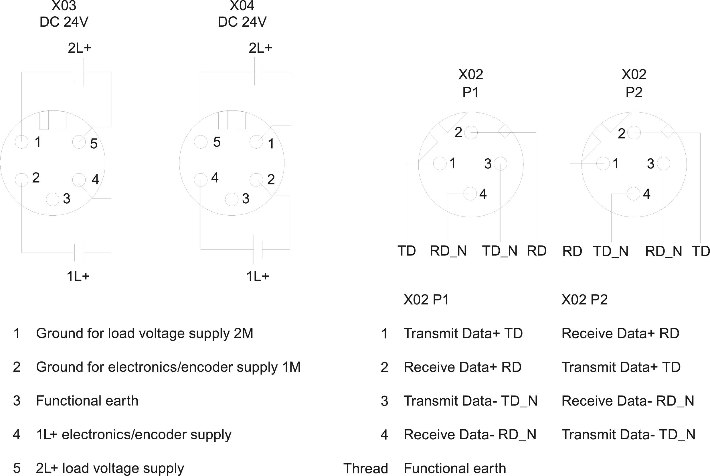 6ES7194-4AJ00-0AA0 SIMATIC ET 200pro CM IM PN M12, 7/8