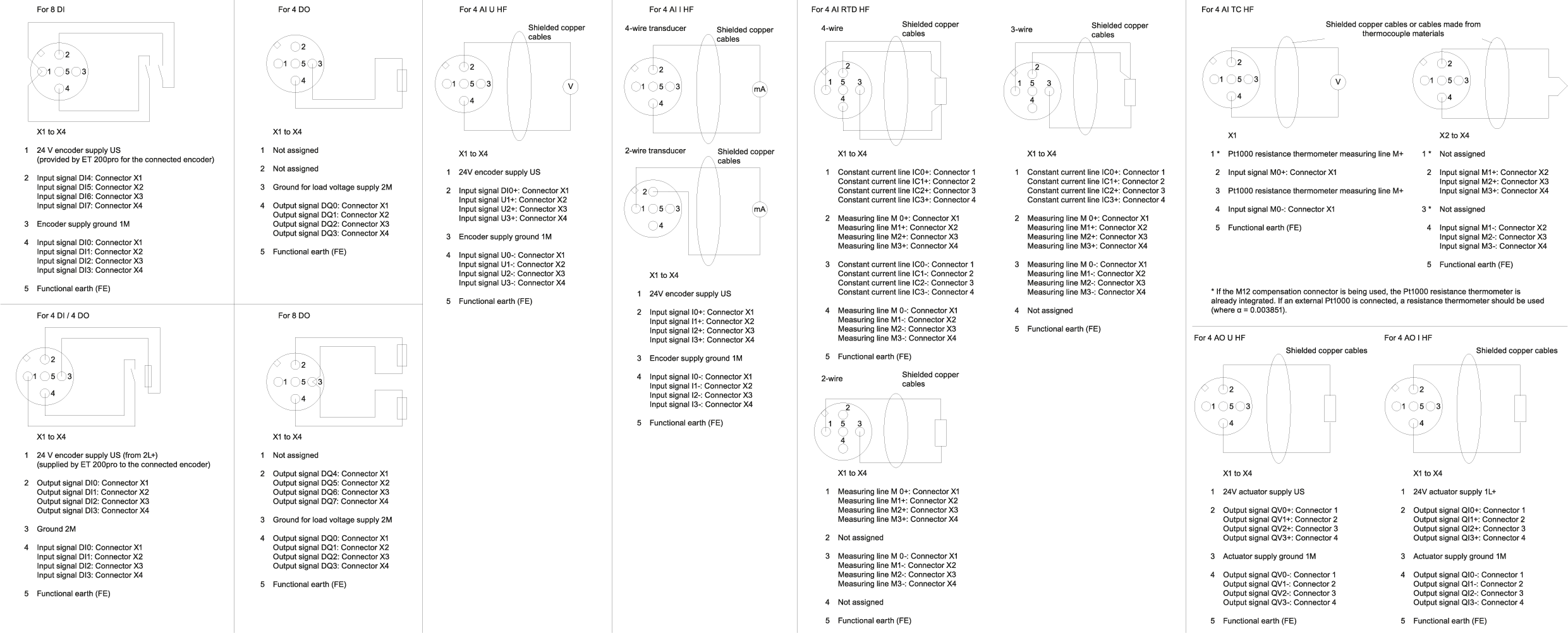 SIMATIC ET 200pro CM IO 4x M12