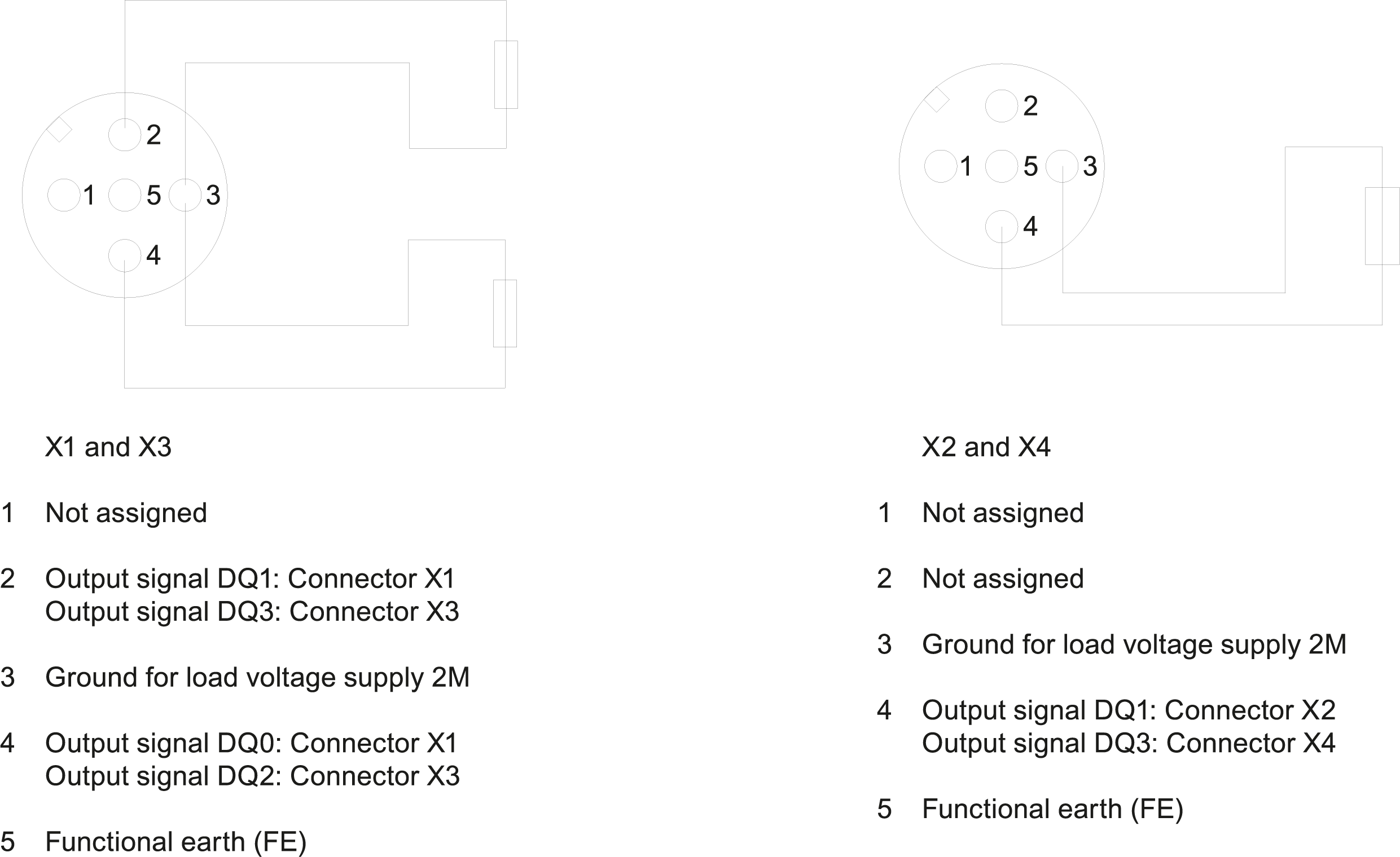 SIMATIC ET 200pro CM IO 4x M12 inverse