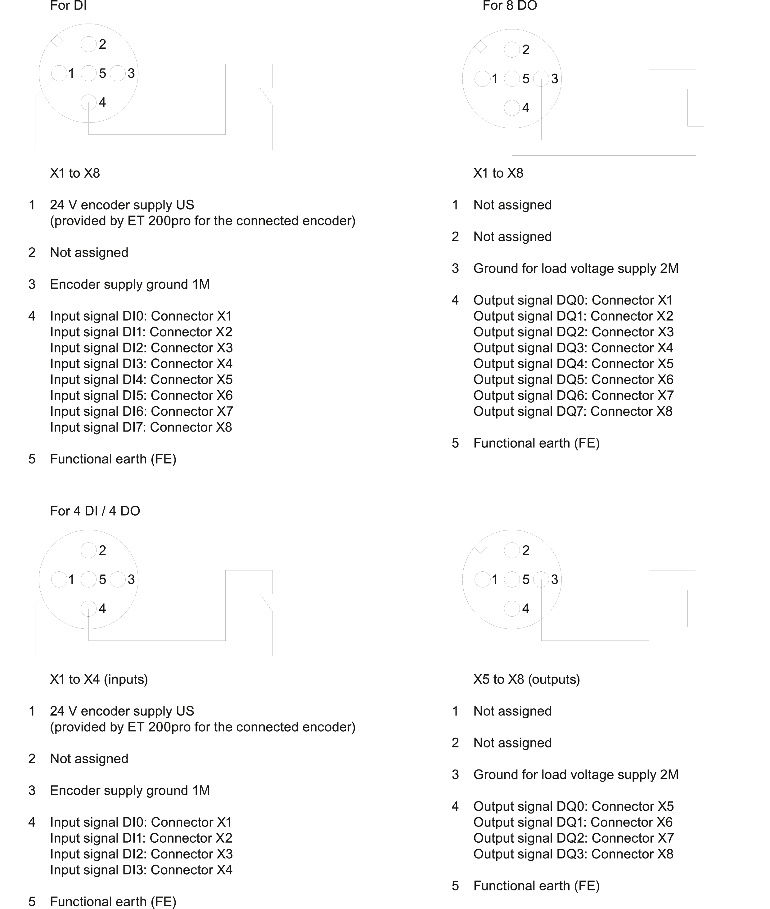 SIMATIC ET 200pro CM IO 8x M12