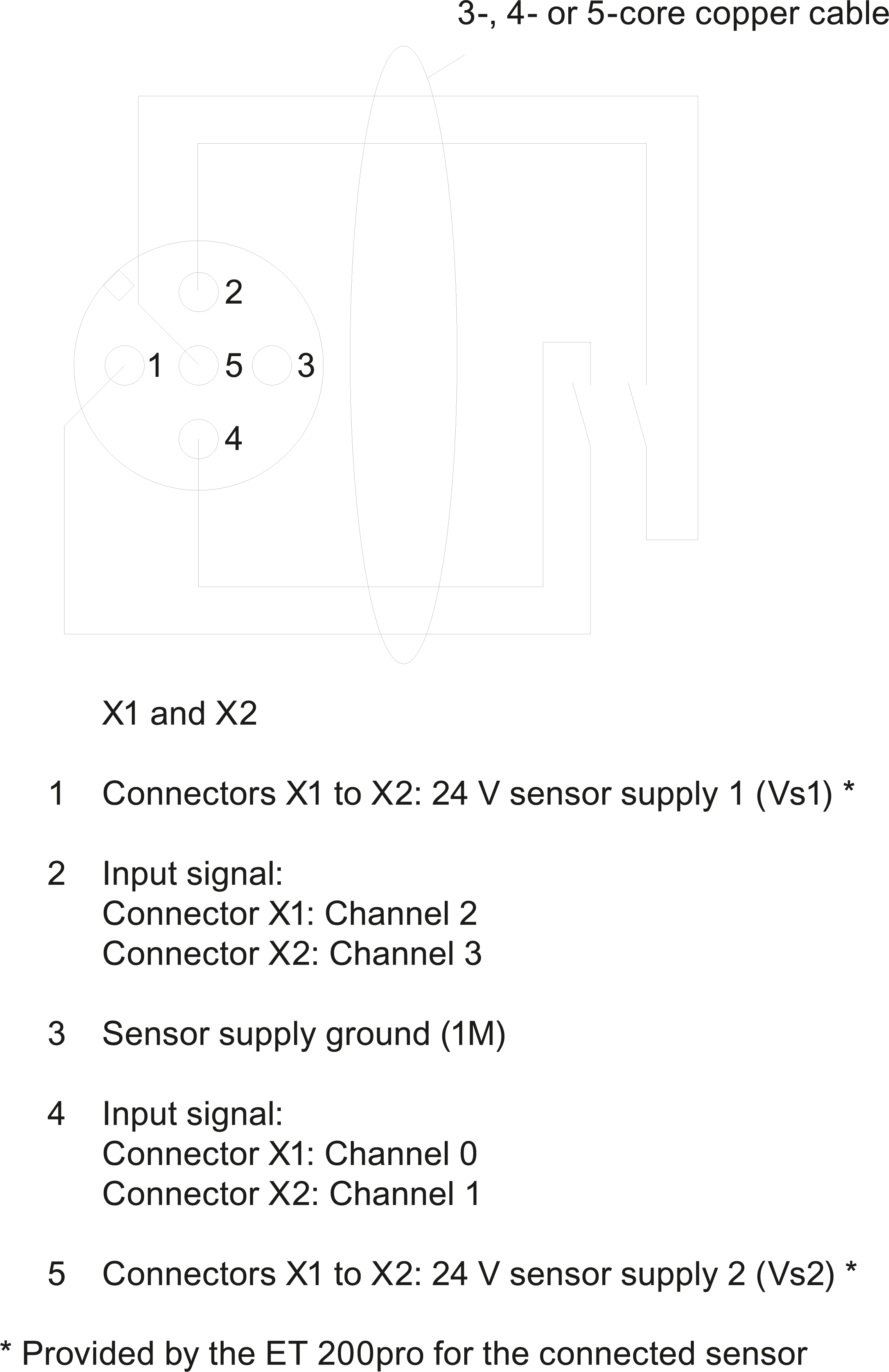 SIMATIC ET 200pro CM IO 2x M12 For F-Switch PROFIsafe