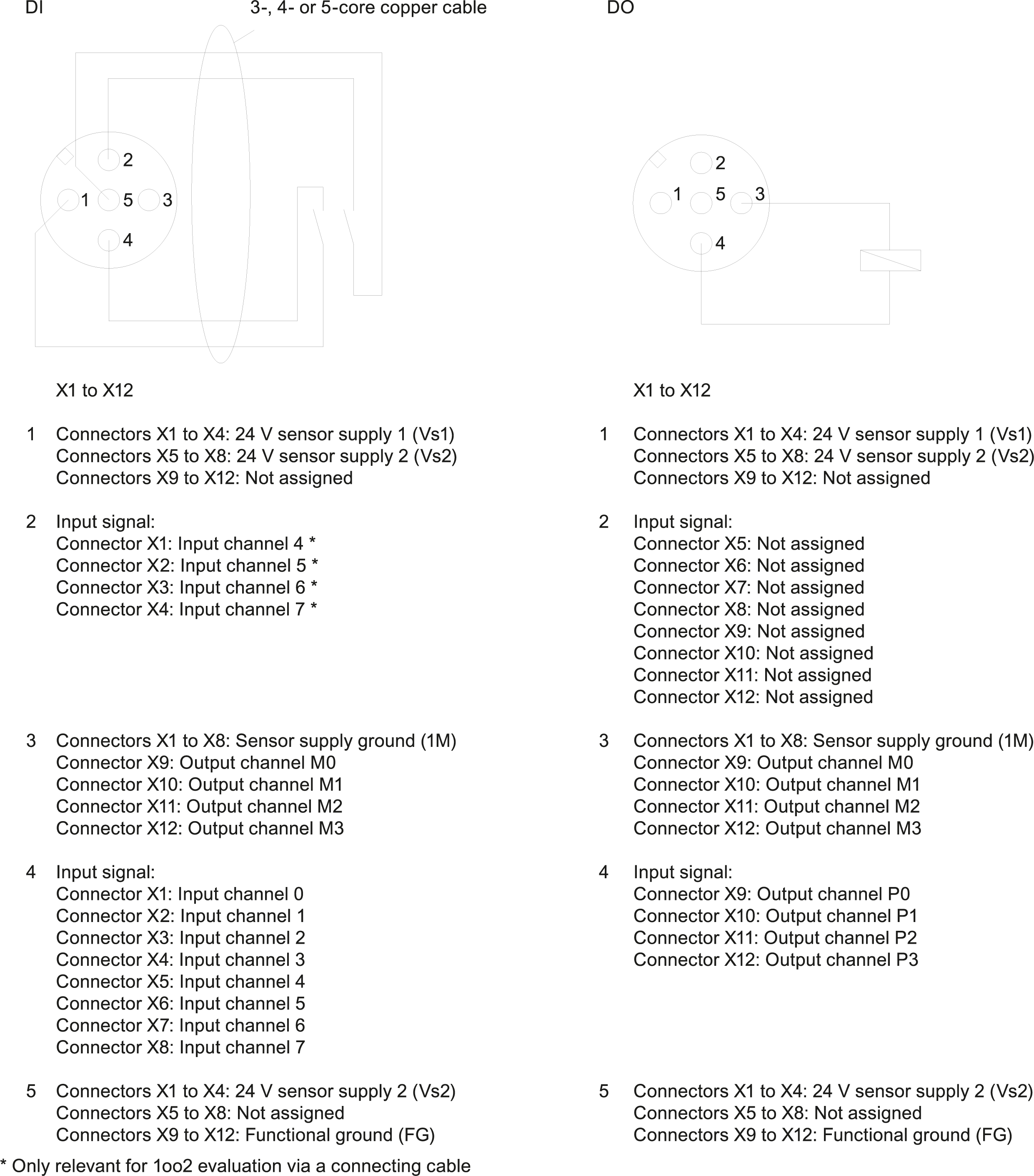 SIMATIC ET 200pro CM IO 12x M12