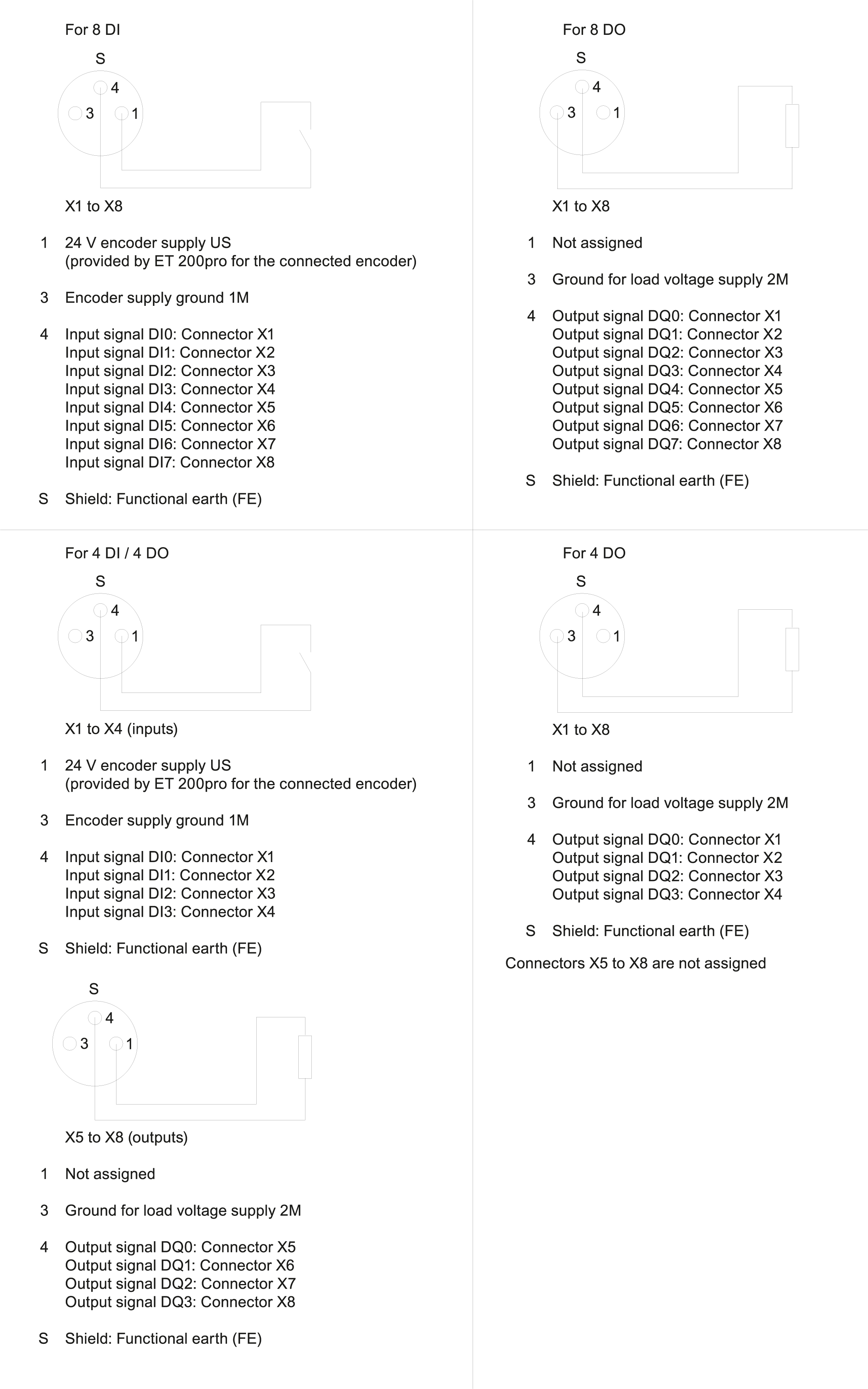 6ES7194-4EB00-0AA0 SIMATIC ET 200pro CM IO 8x M8