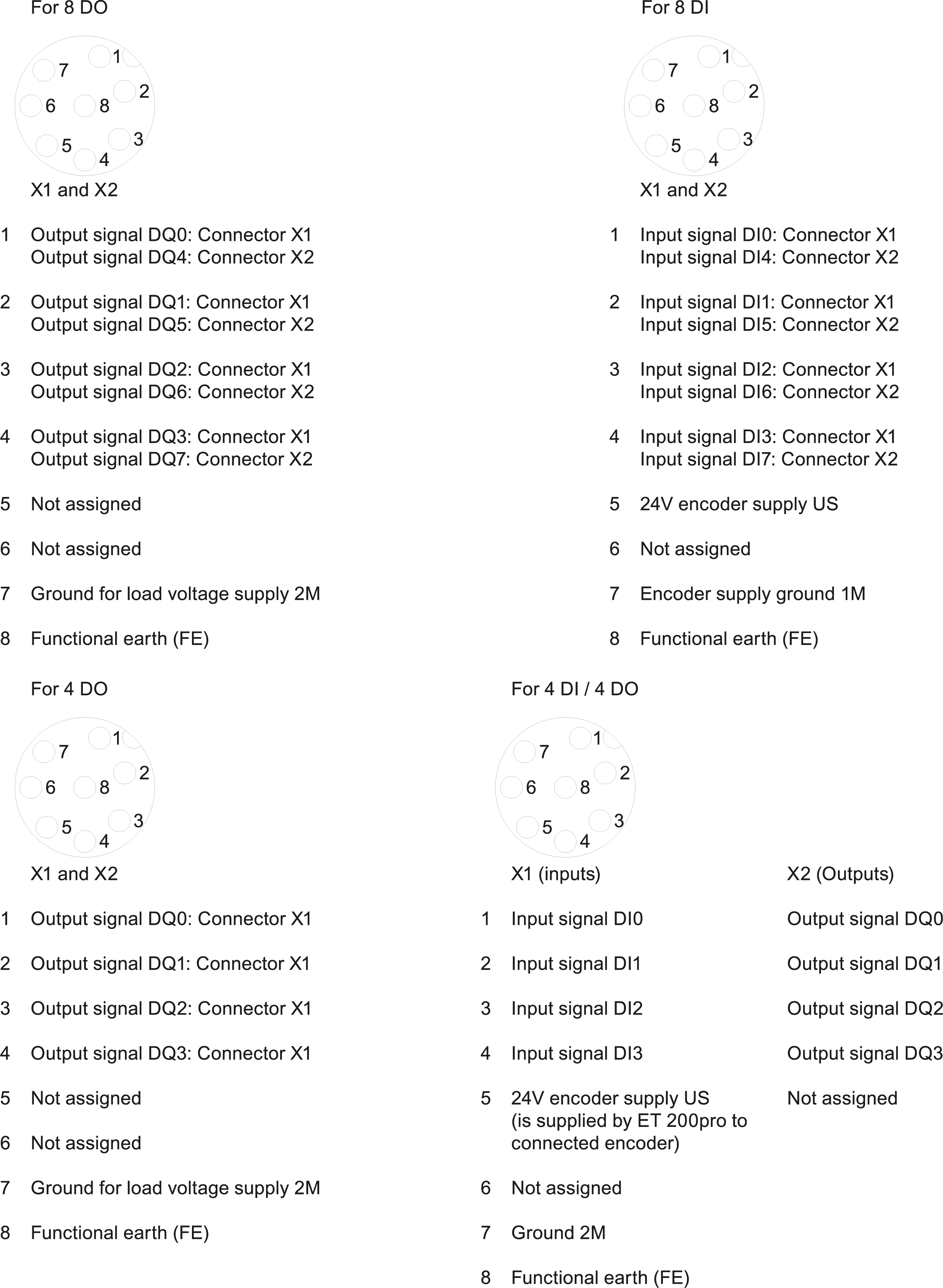 6ES7194-4FB00-0AA0 SIMATIC ET 200pro CM IO 2x M12
