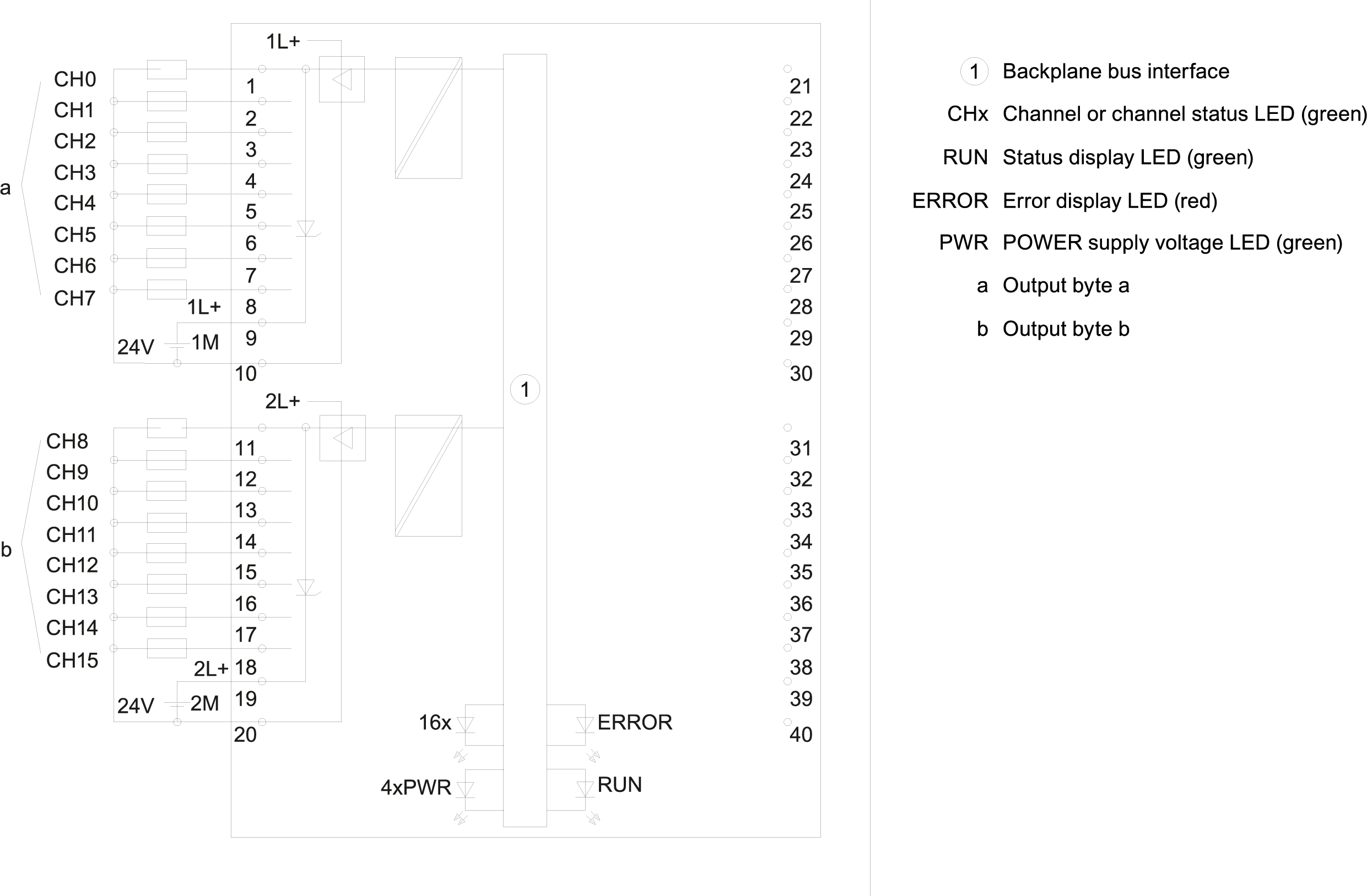 SIMATIC S7-1500 DQ 16x24VDC/0.5A HF 35 mm