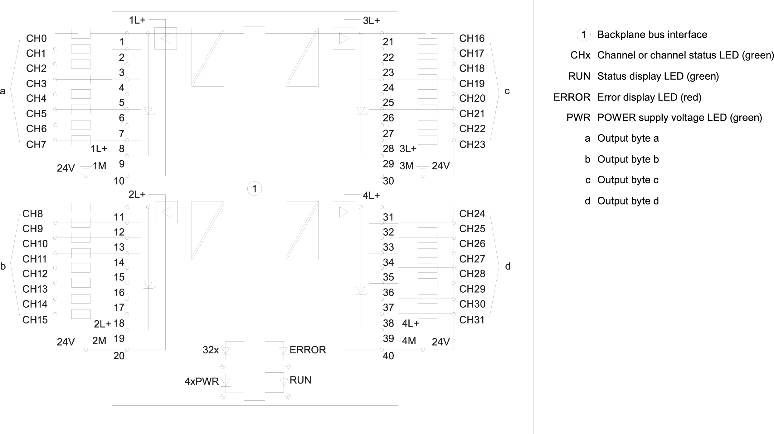 SIMATIC S7-1500 DQ 32x24VDC/0.5A HF 35 mm