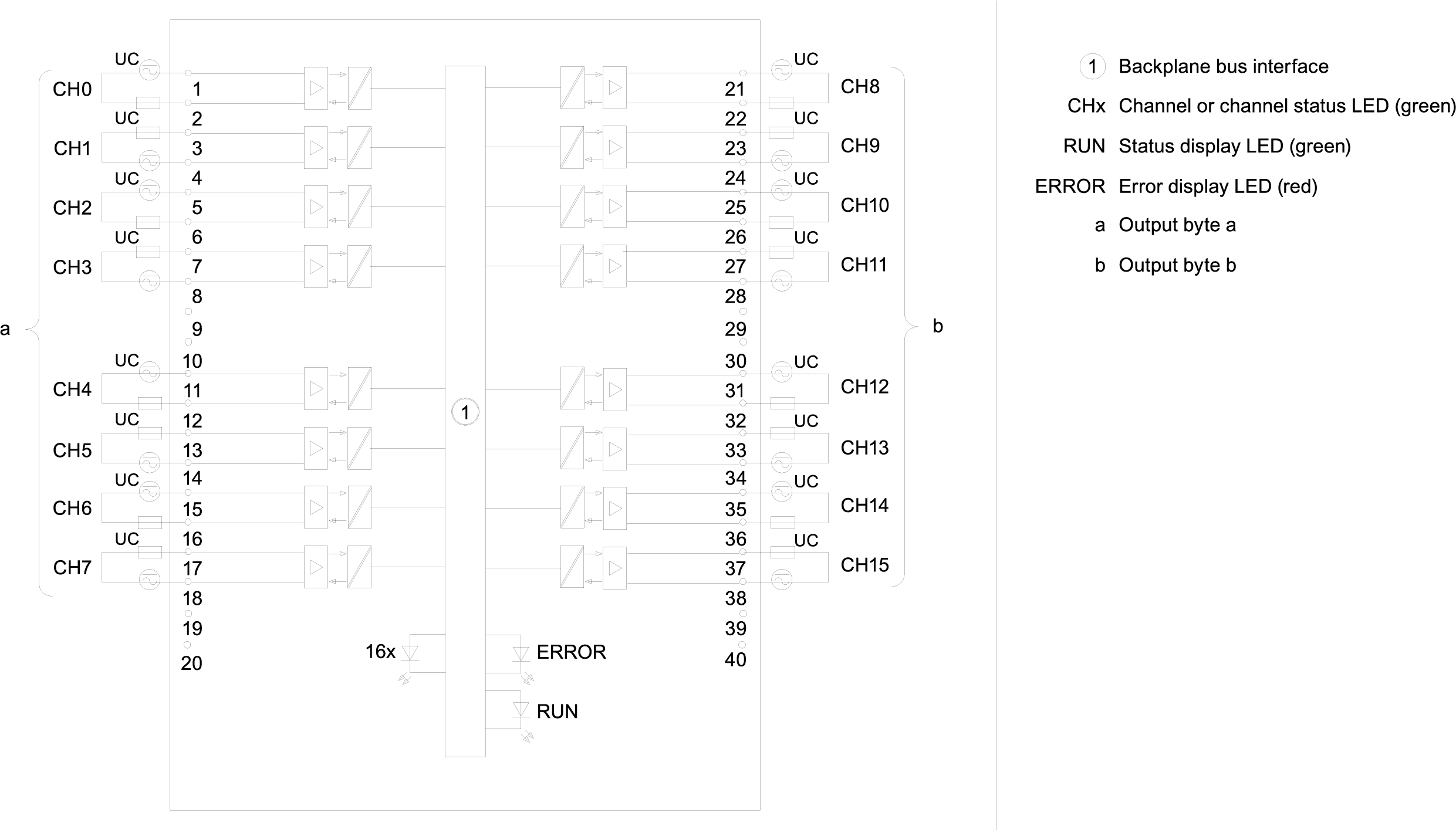 SIMATIC S7-1500 DQ 16x24 ... 48 V UC/125 V DC/0.5 A ST 35 mm