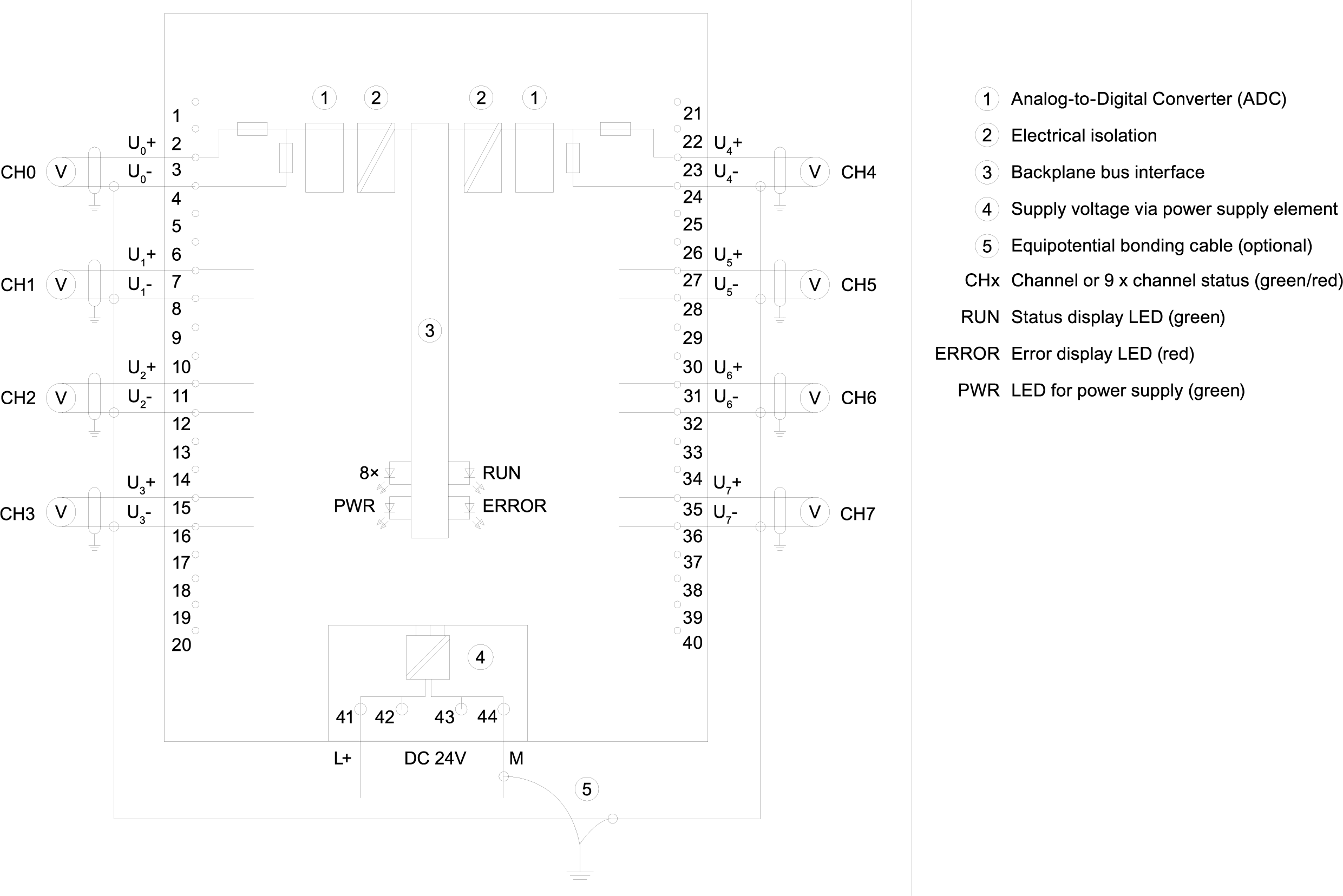 SIMATIC S7-1500 AI 8xU/I HF 35 mm, with operating mode scale measured values, adaptation of measuring range Incl. power supply element, shield brac...