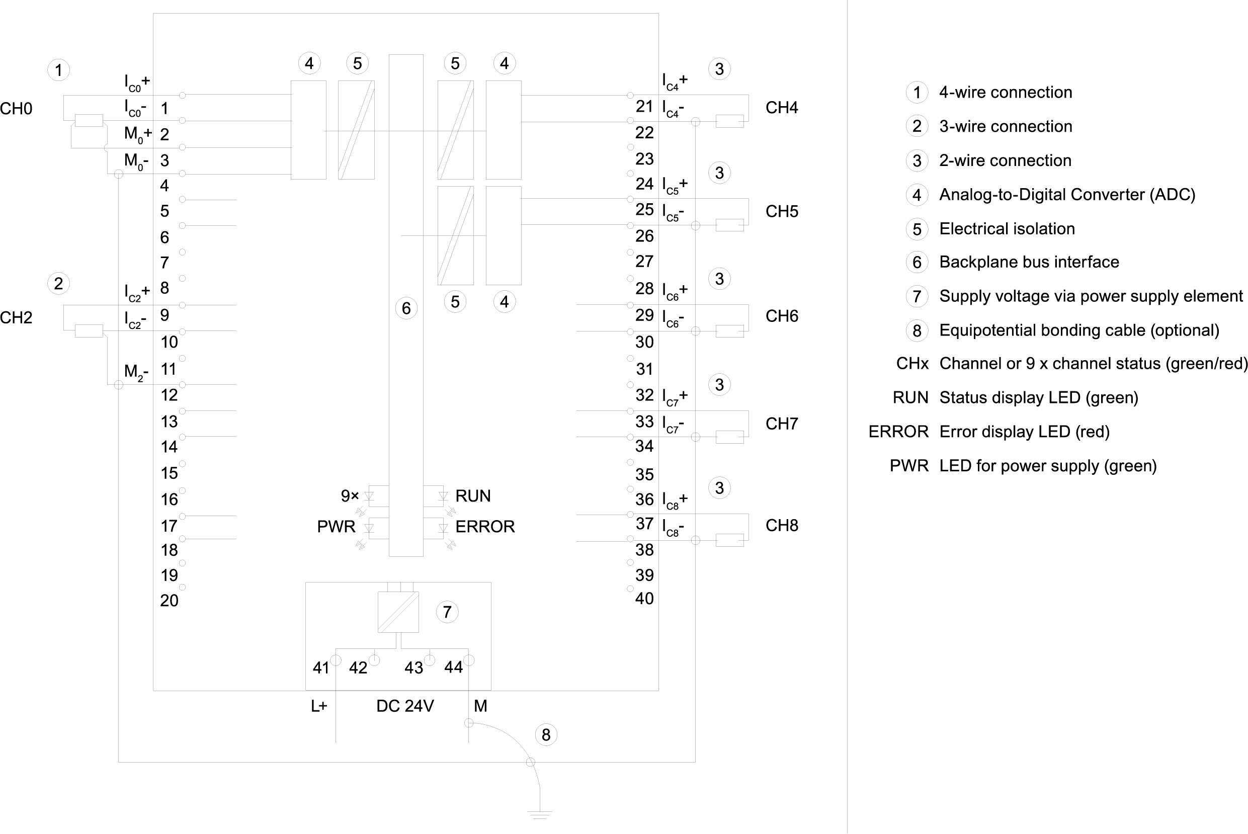 6ES7531-7PF00-0AB0 SIMATIC S7-1500 AI 8xU/R/RTD/TC HF 35 mm, with operating mode scale measuring ran