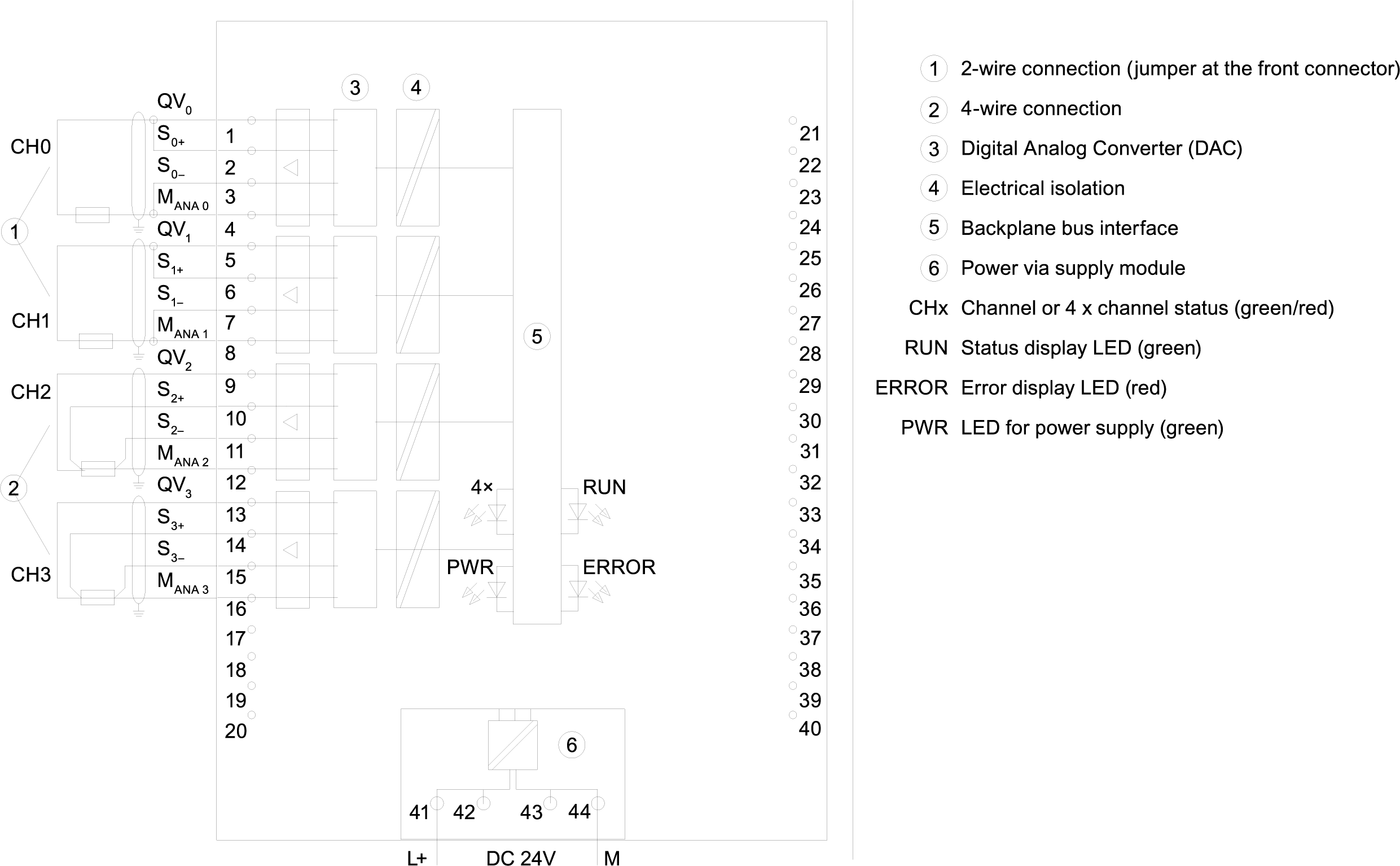 SIMATIC S7-1500 AQ 4xU/I HF 35 mm Incl. power supply element, shield bracket, and shield terminal