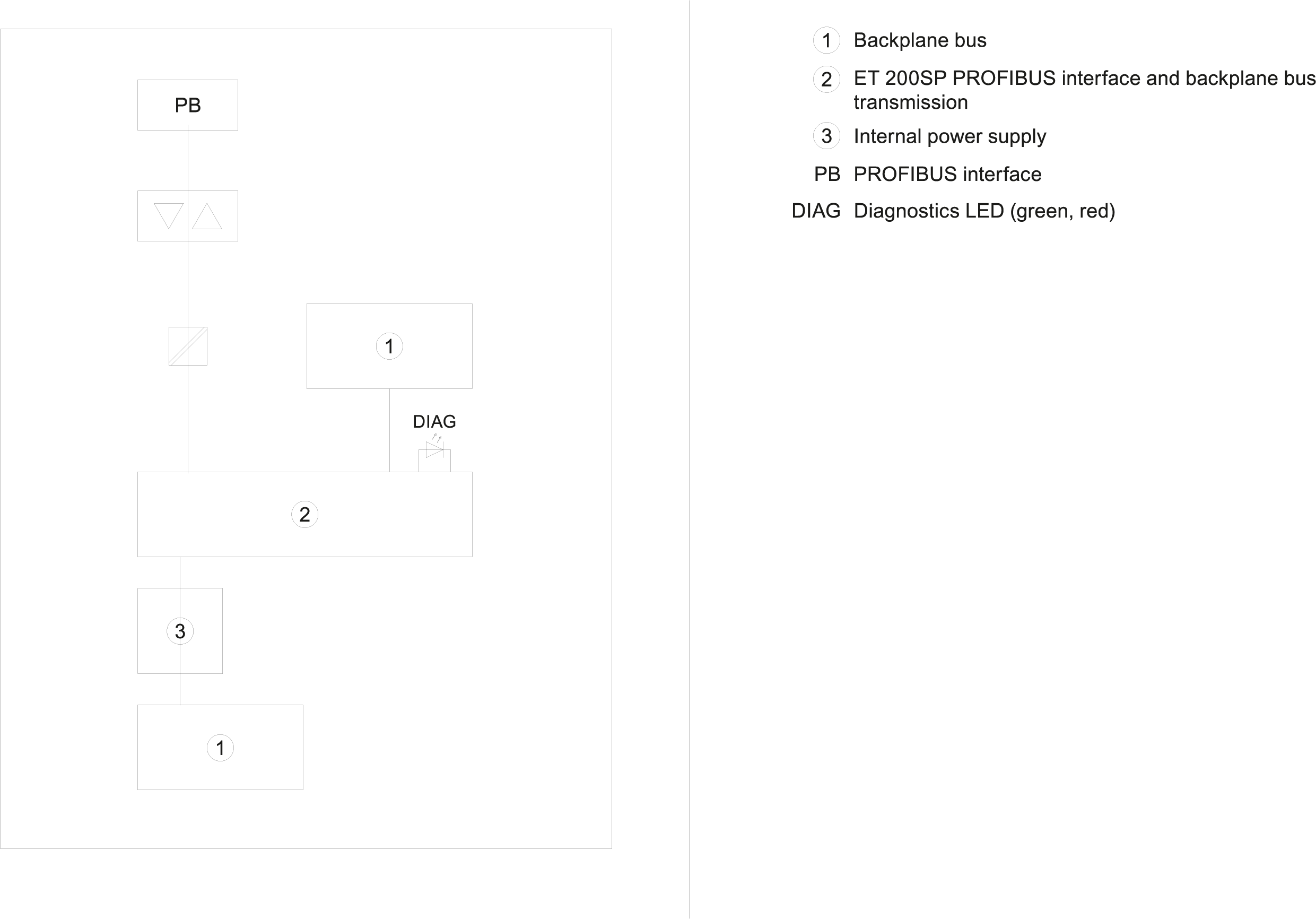 SIMATIC ET 200SP CM PROFIBUS DP Master/slave