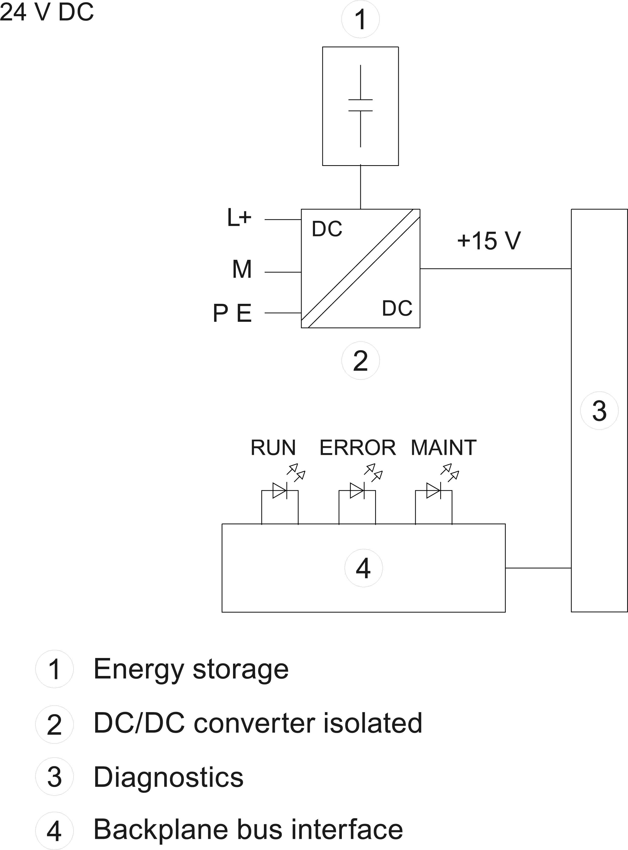 SIMATIC S7-1500 PS 25W 24VDC