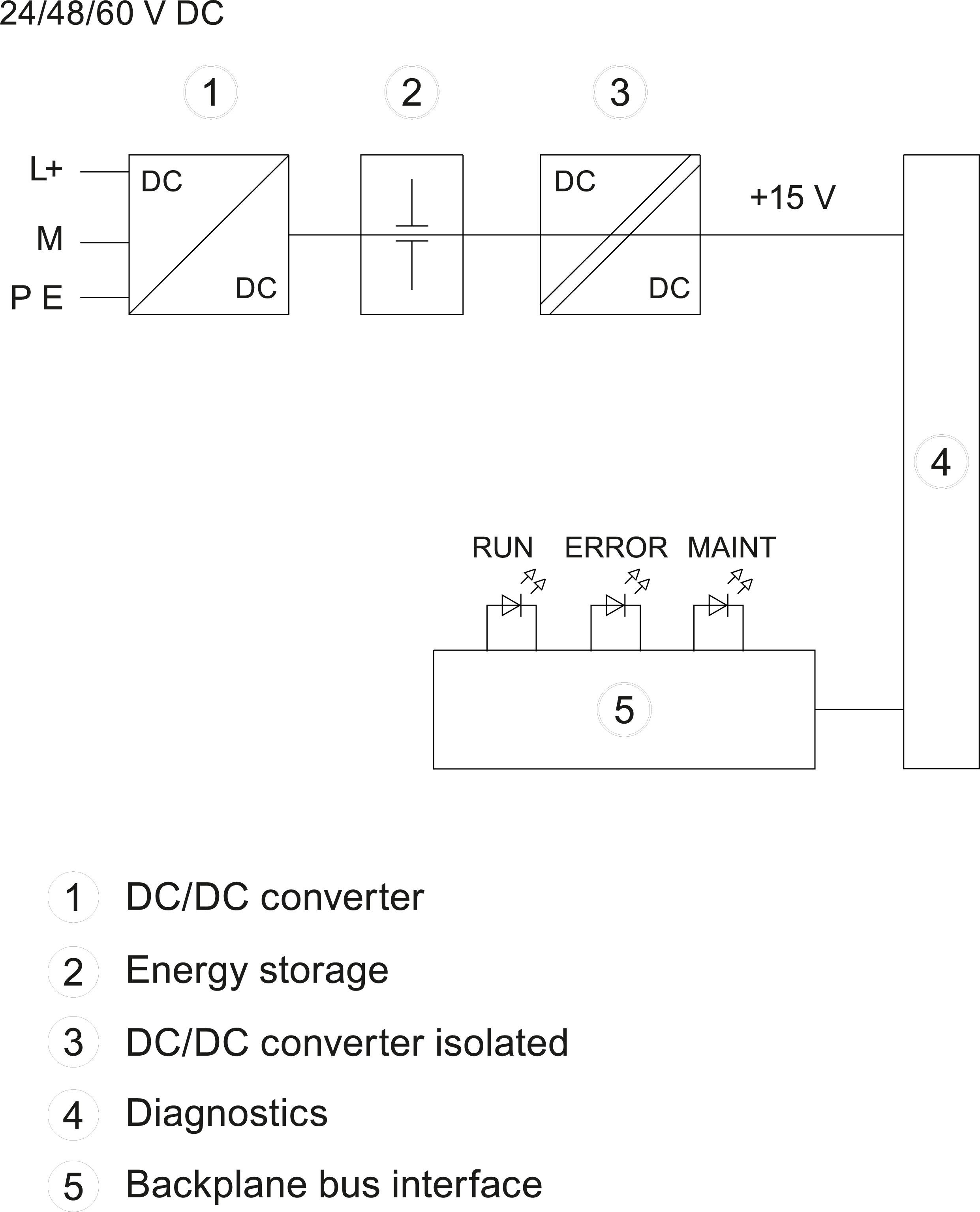 SIMATIC S7-1500 PS 60 W 24/48/60 V DC