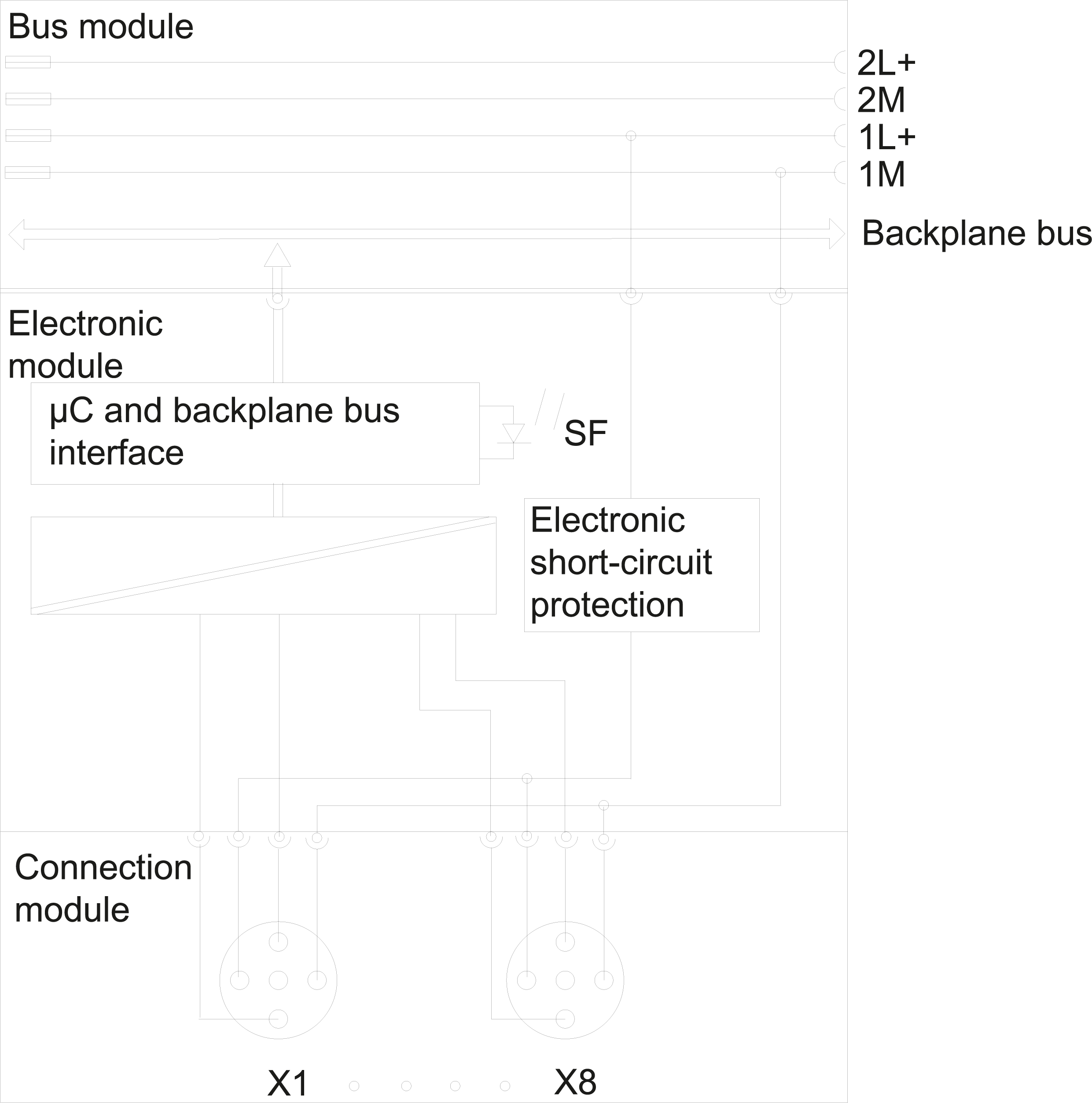 SIMATIC ET 200pro 16DI 24 V DC