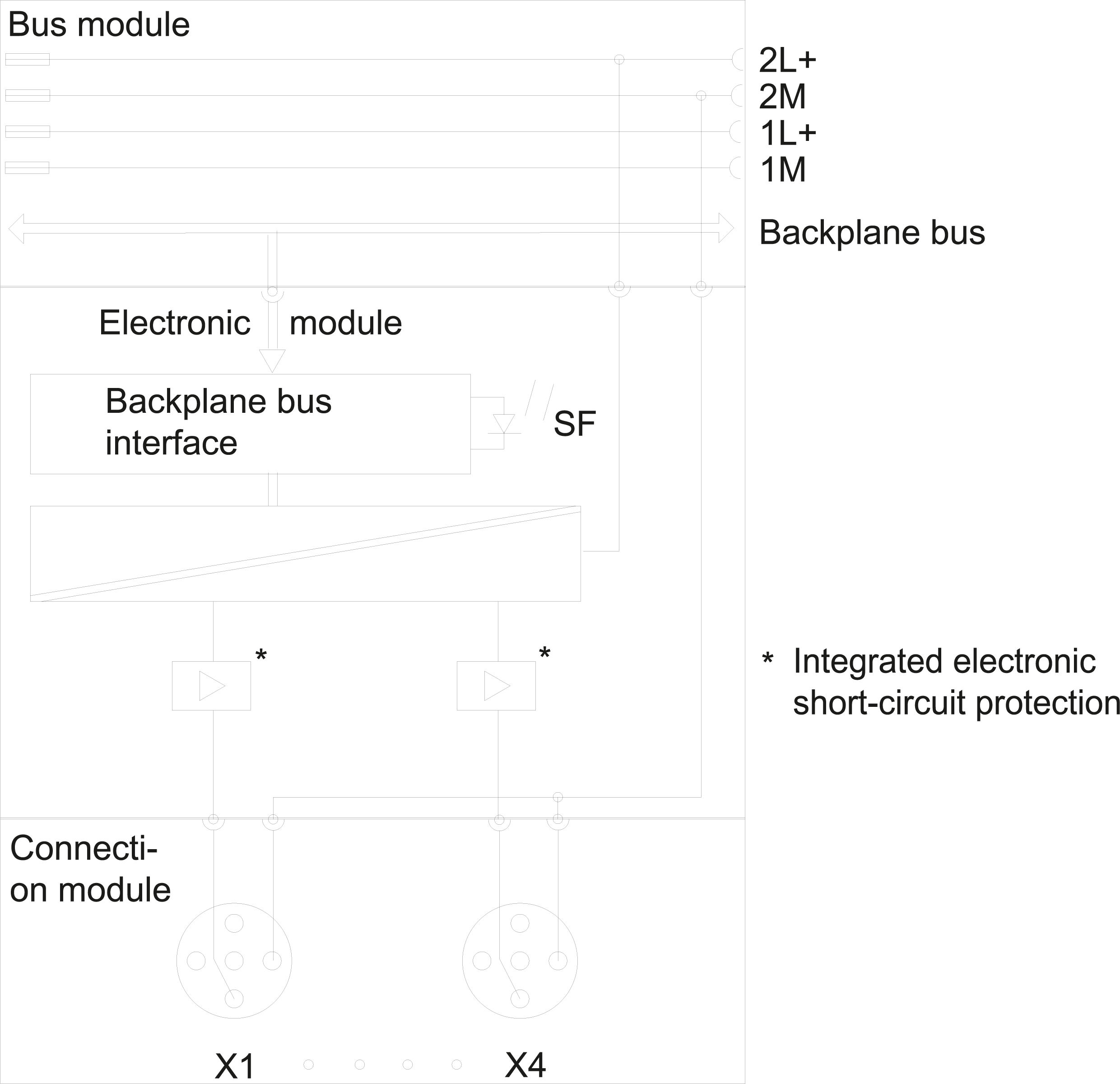 SIMATIC ET 200pro 4DQ 24 V DC/2 A ST