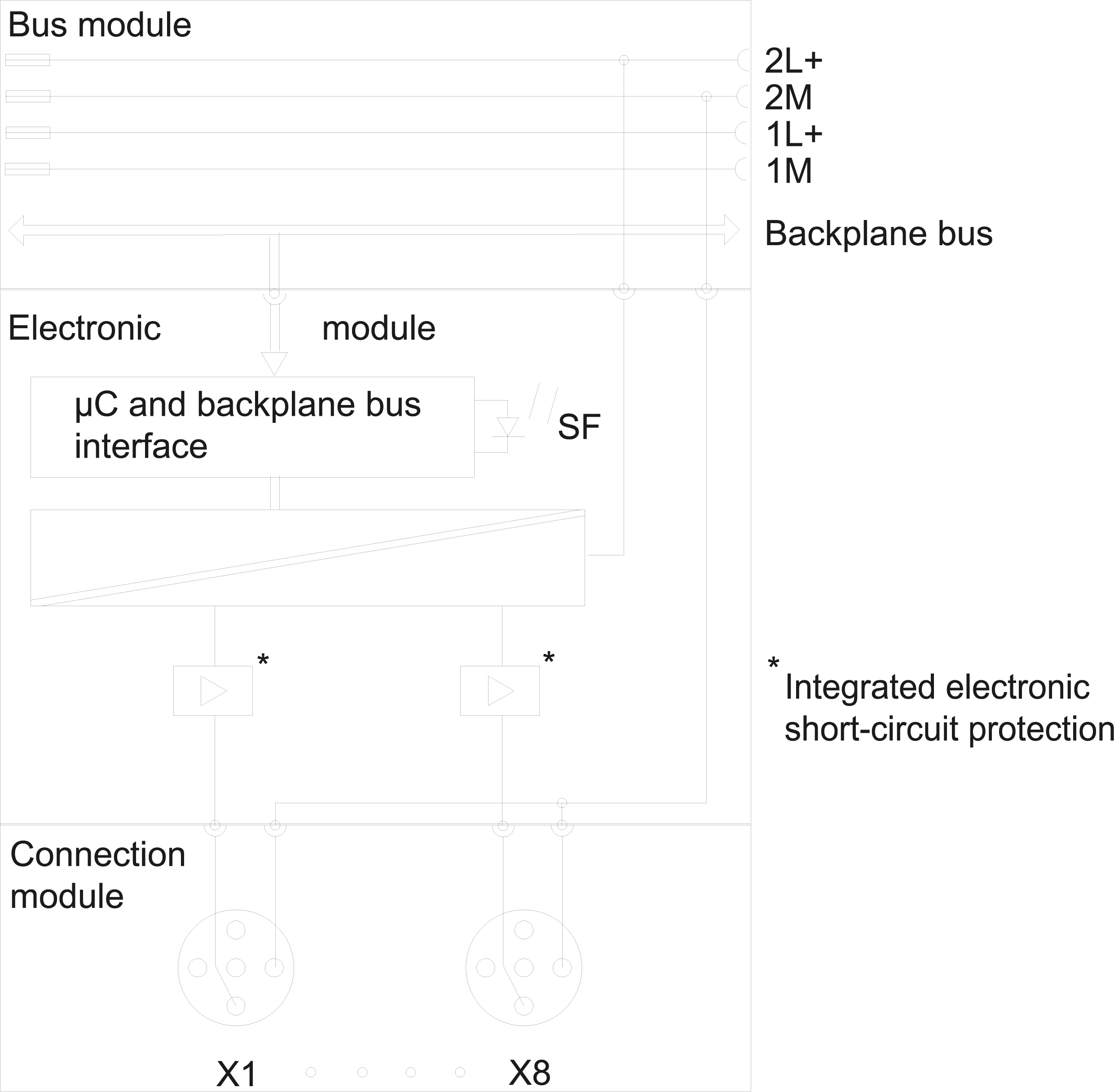 SIMATIC ET 200pro 8DQ 24 V DC/0.5 A
