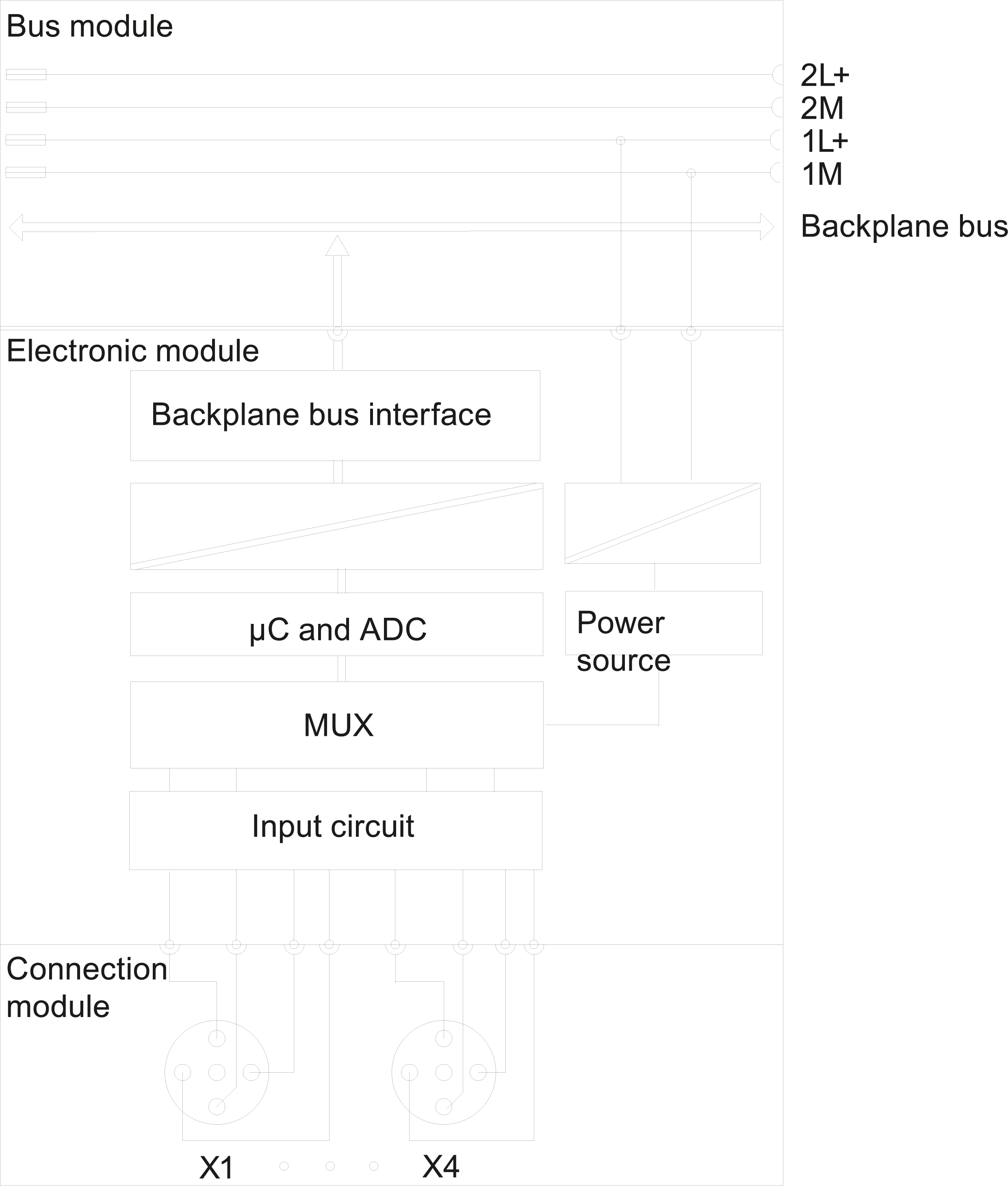 SIMATIC ET 200pro 4AI RTD HF